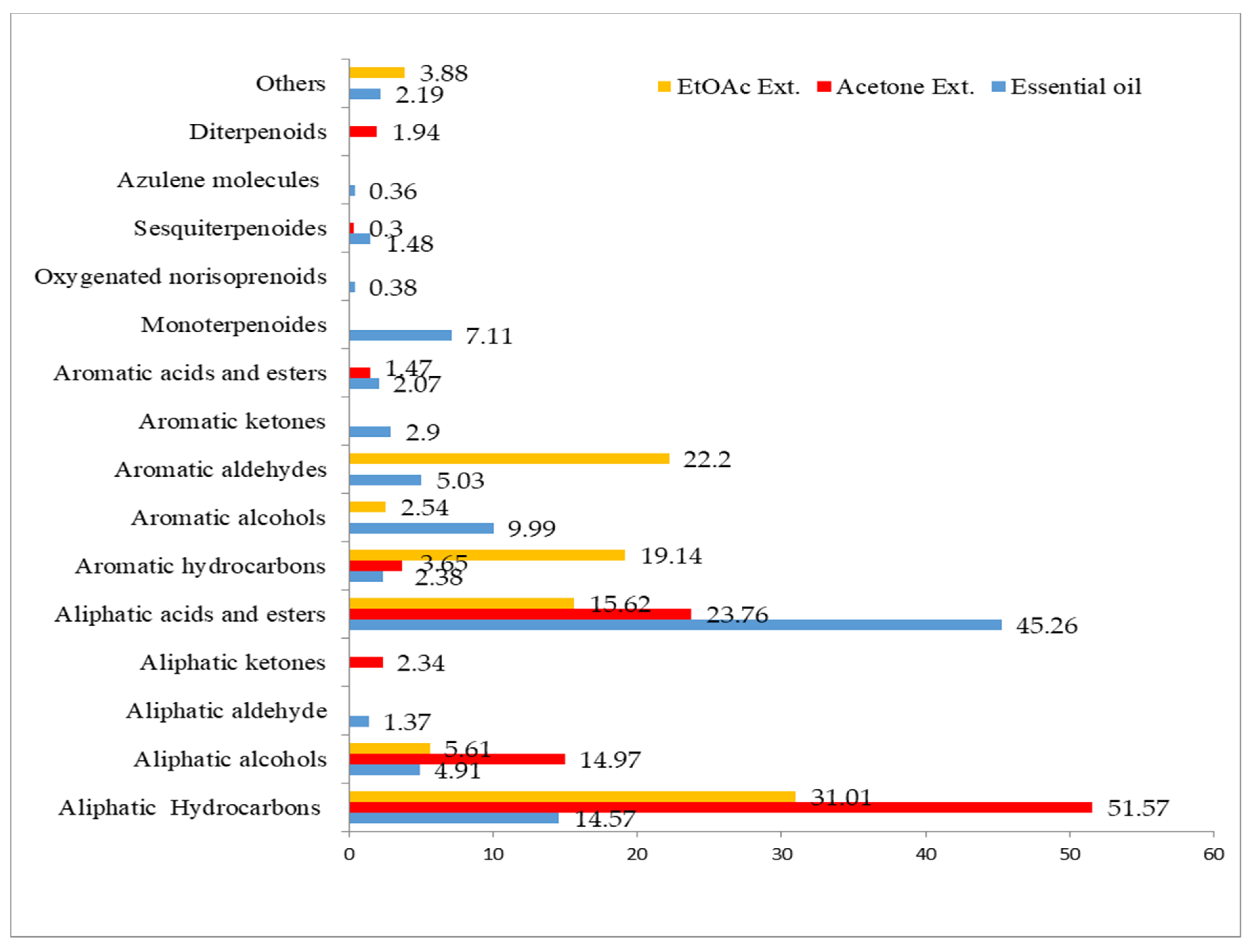 Molecules 26 04556 g002 Molecules 26 04556 g002