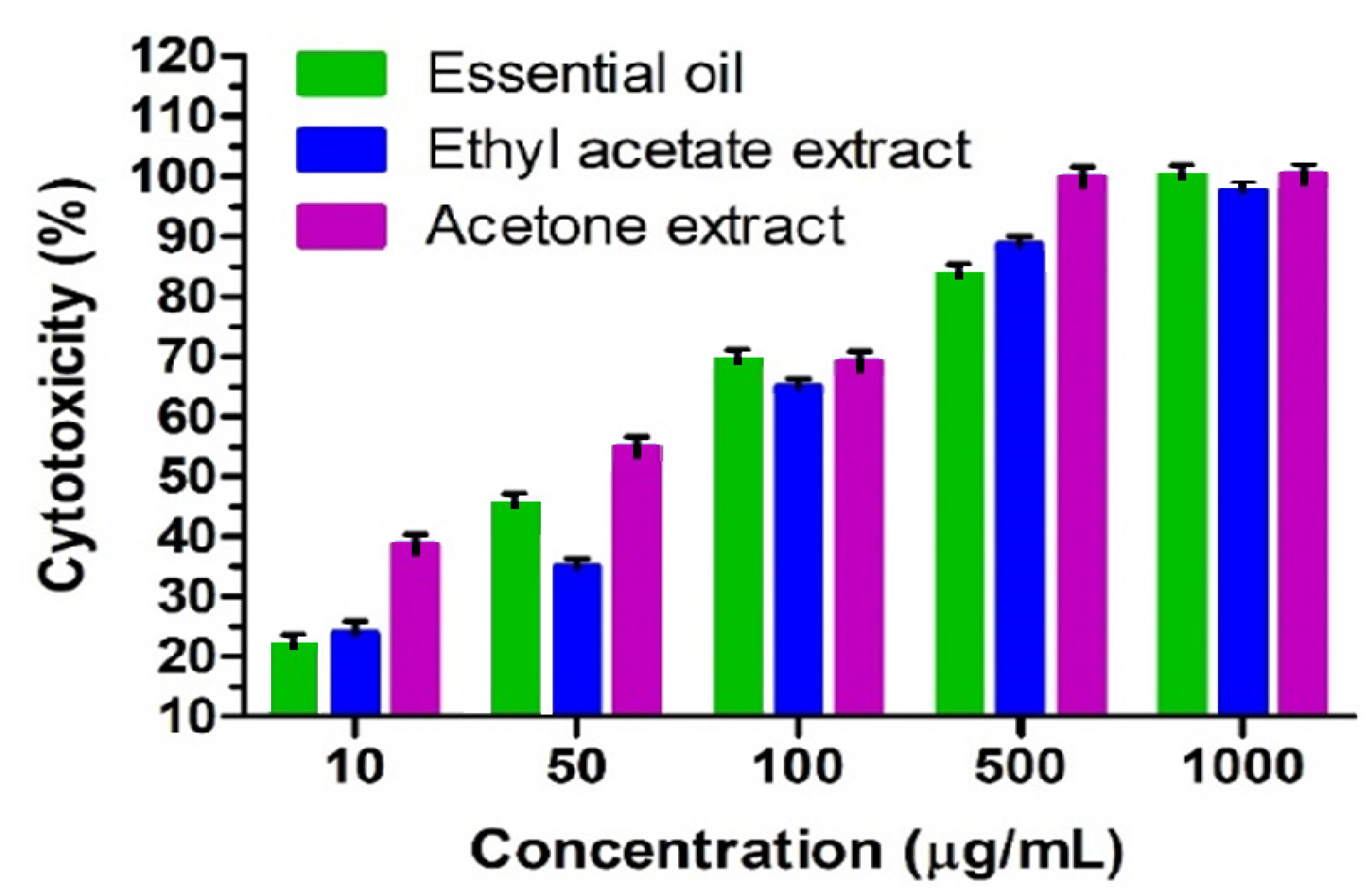 Molecules 26 04556 g006 Molecules 26 04556 g006
