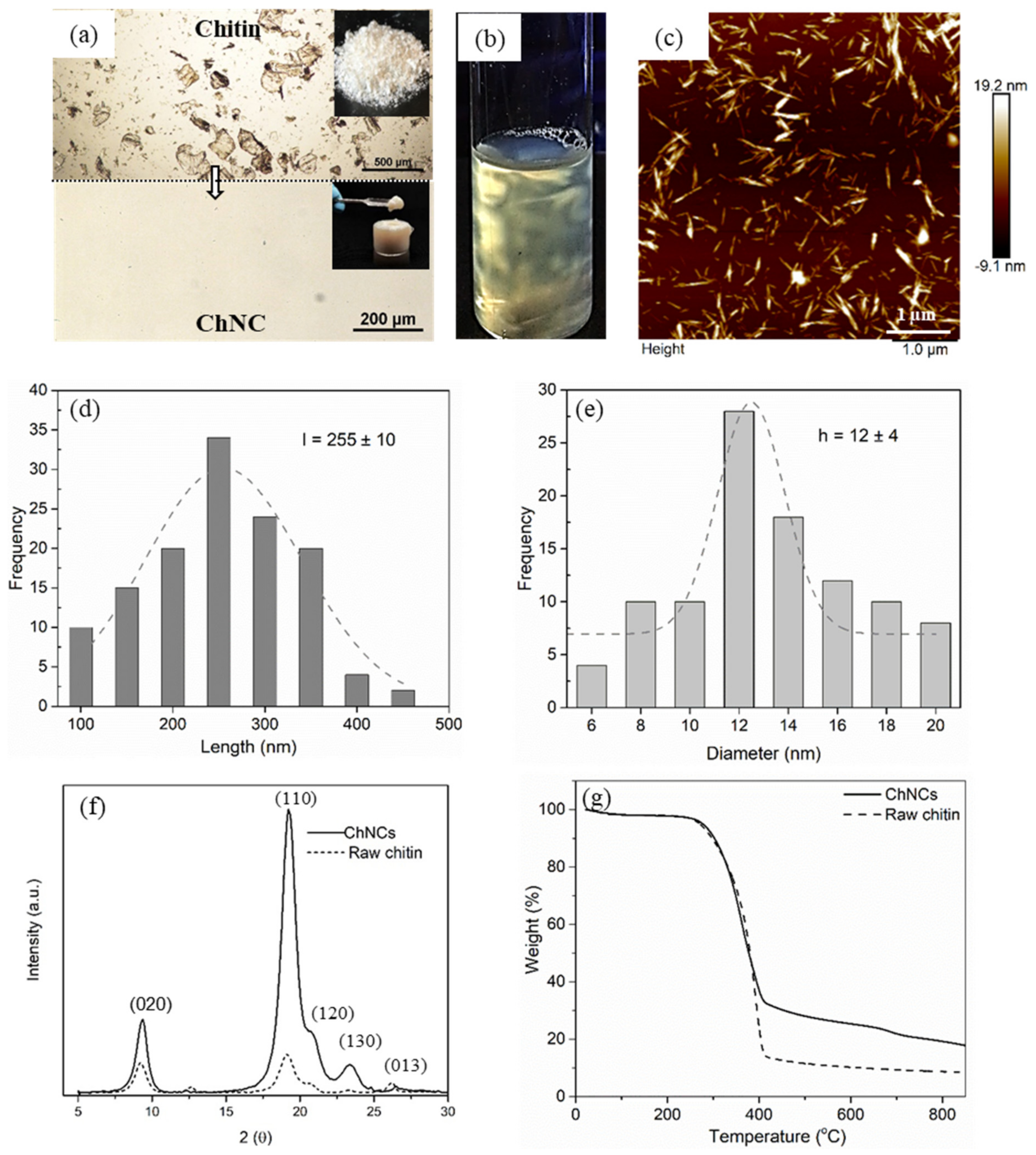 Molecules 26 04557 g001