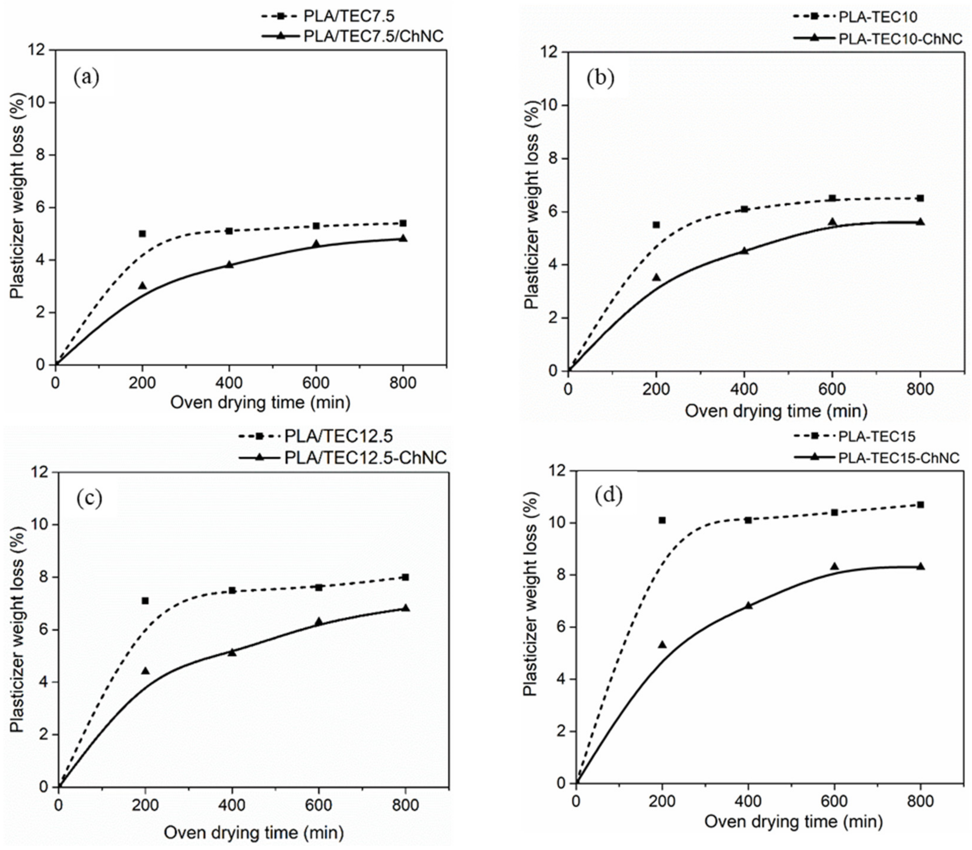 Molecules 26 04557 g005