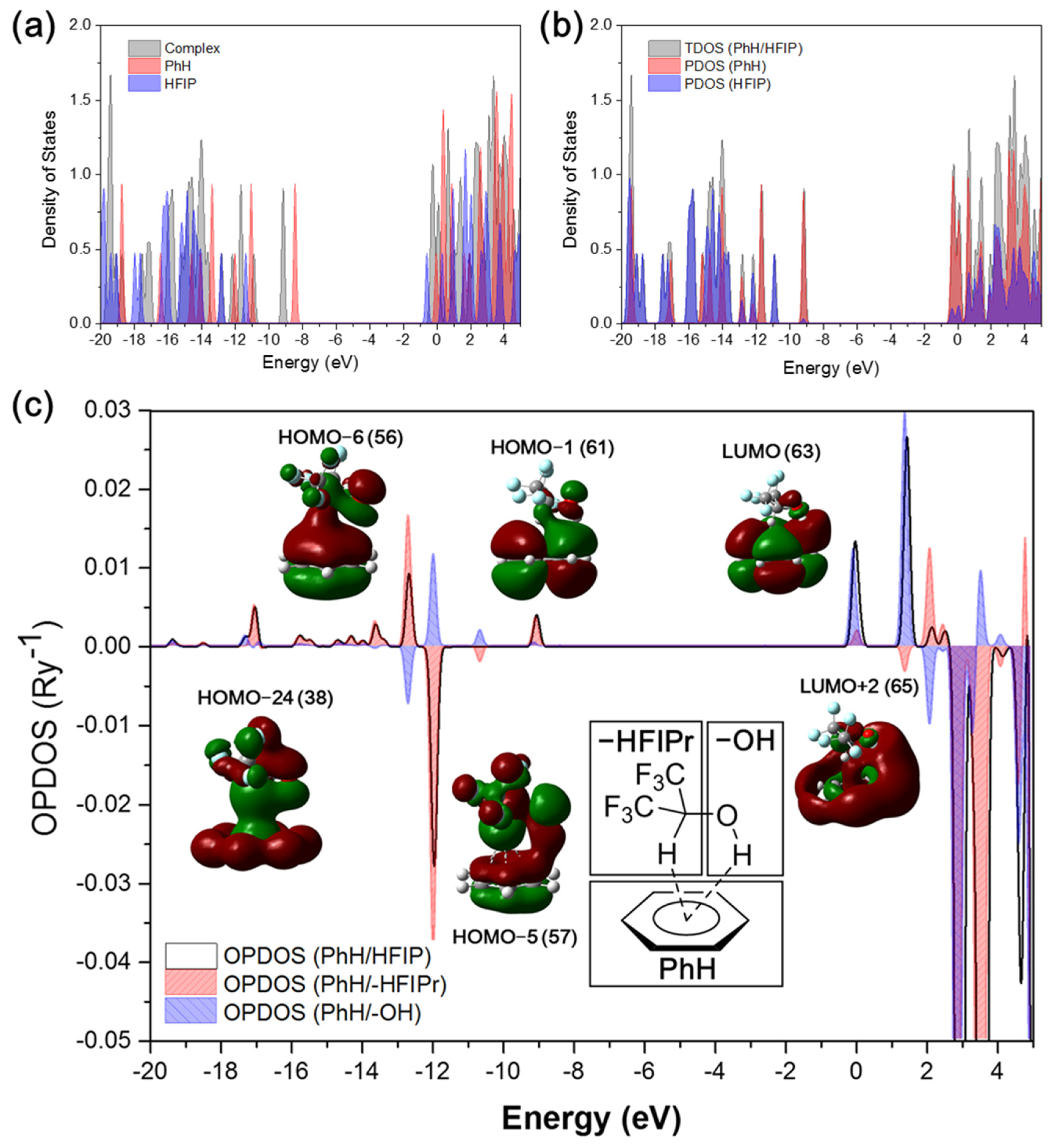 Molecules 26 04558 g002 550