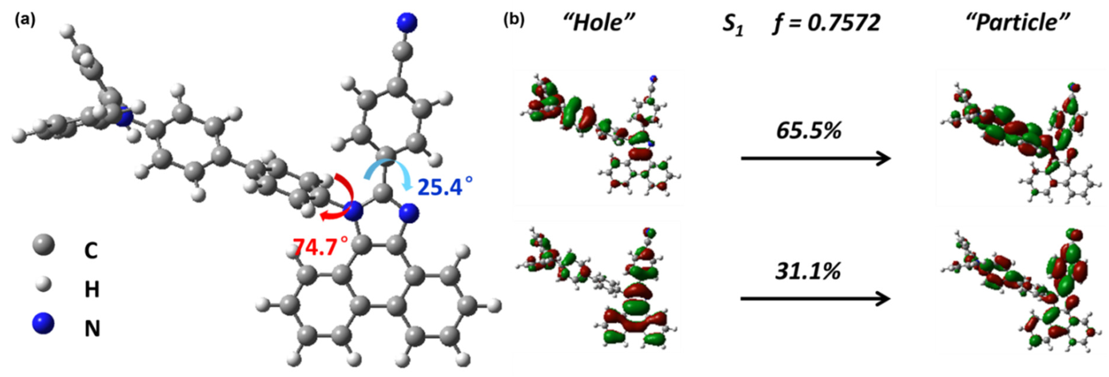 Molecules 26 04560 g001
