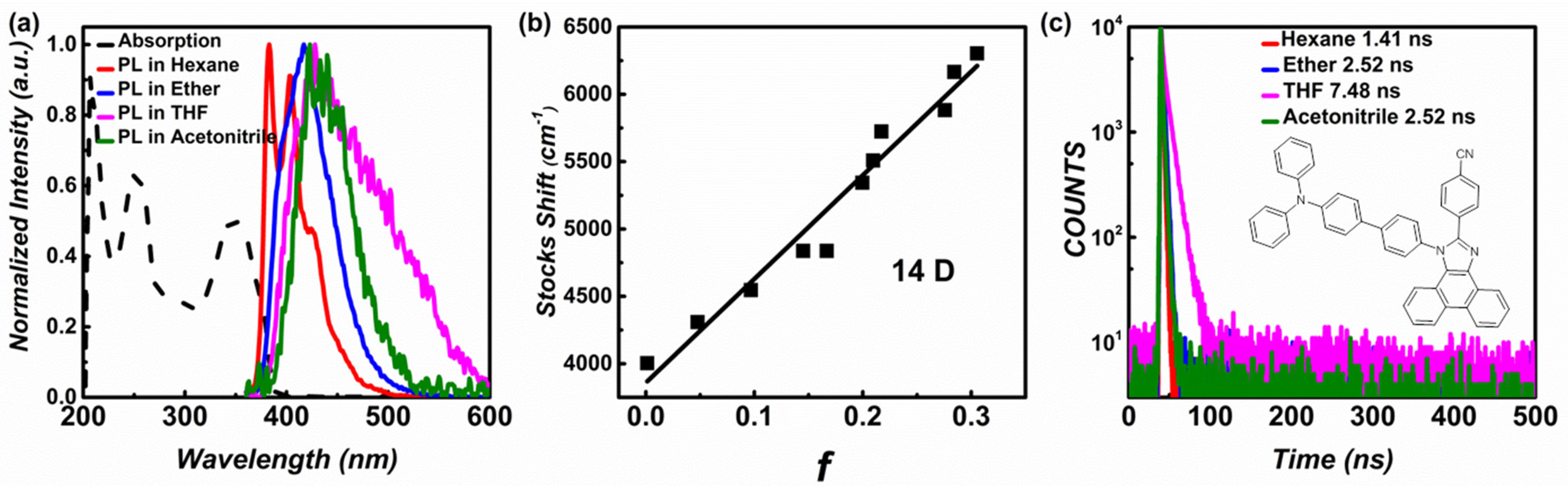 Molecules 26 04560 g002