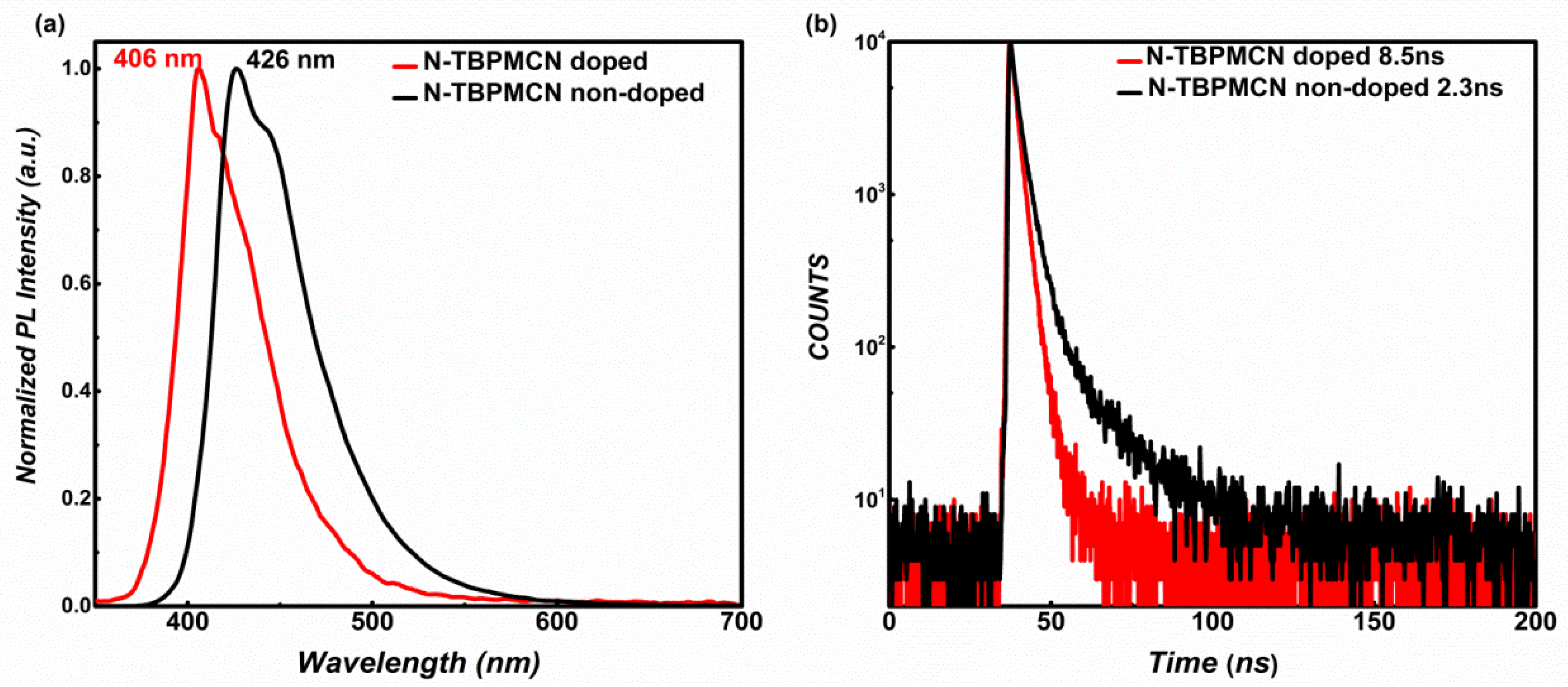 Molecules 26 04560 g003