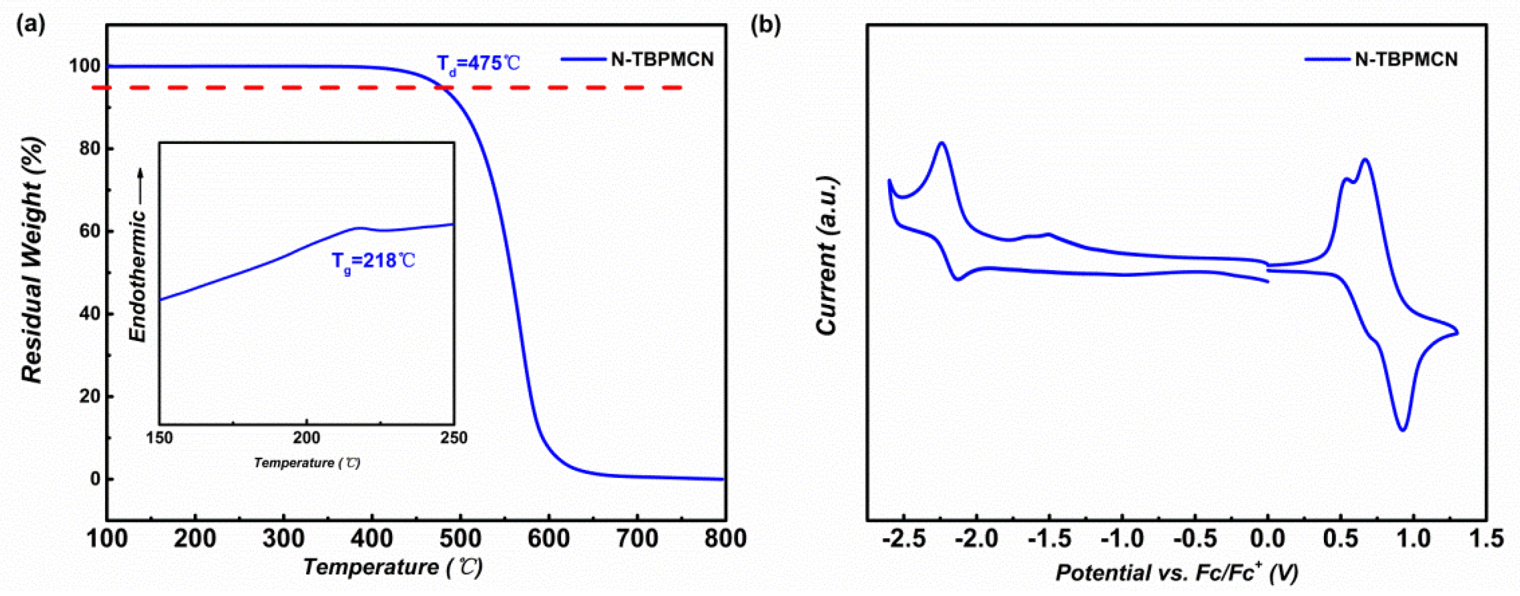 Molecules 26 04560 g004