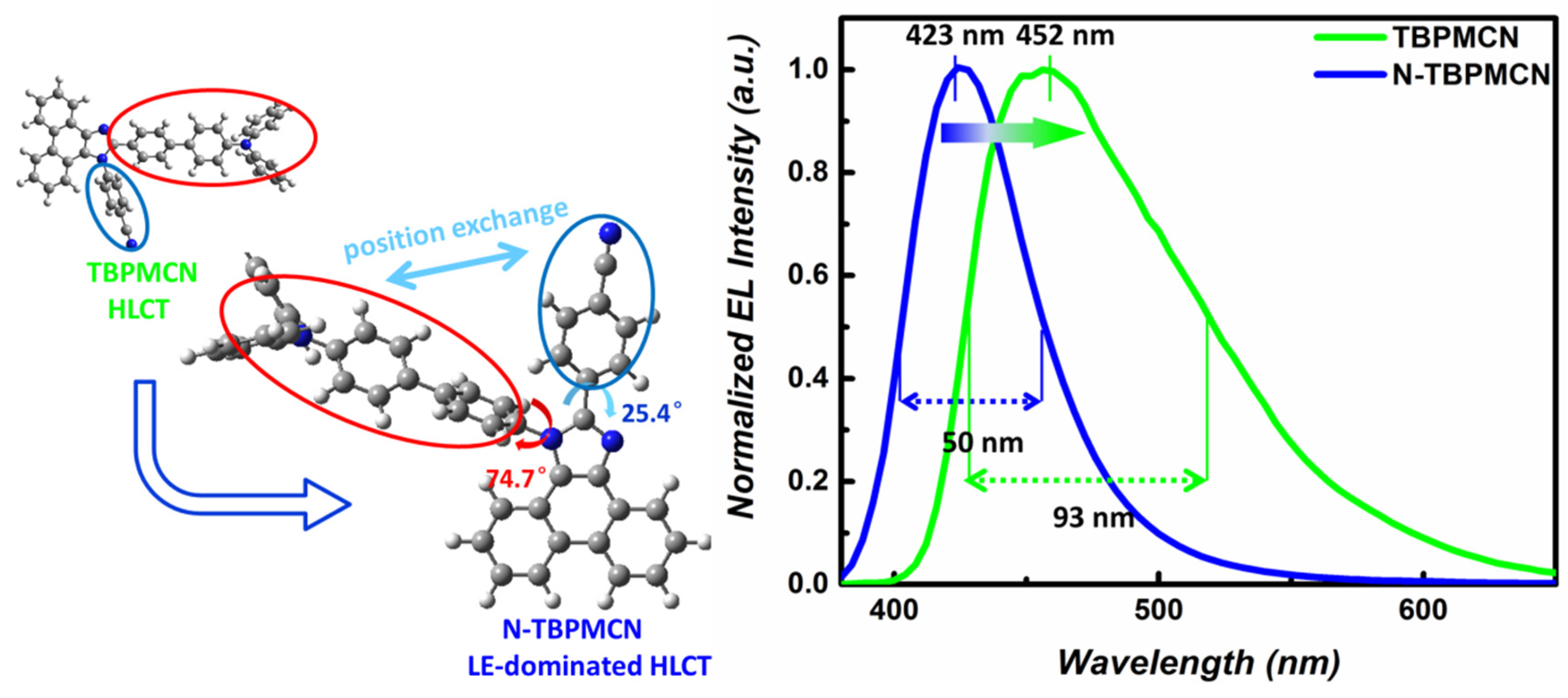 Molecules 26 04560 sch001