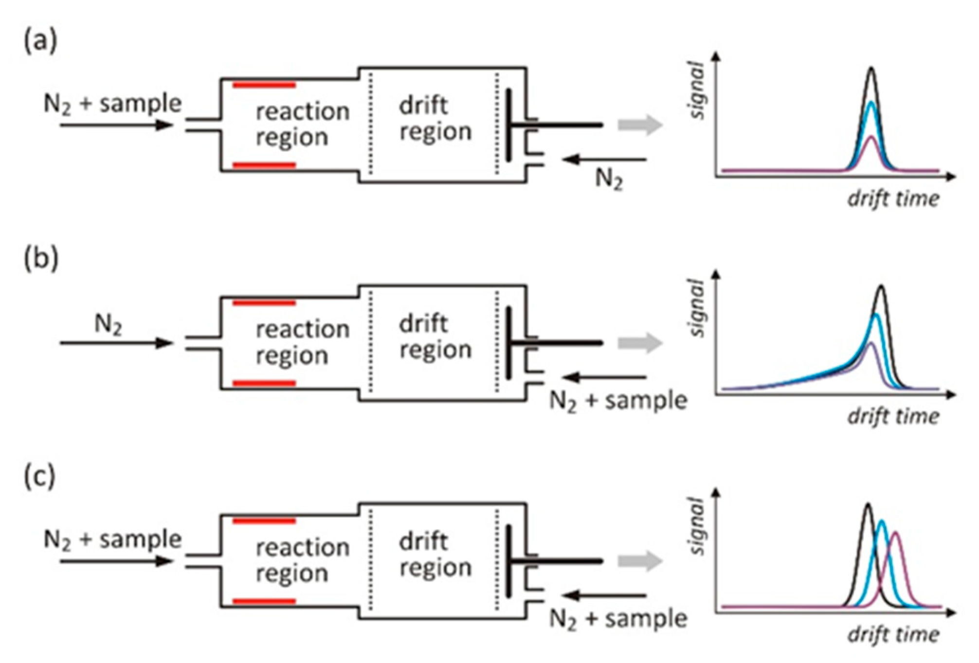 Molecules 26 04562 g001 550