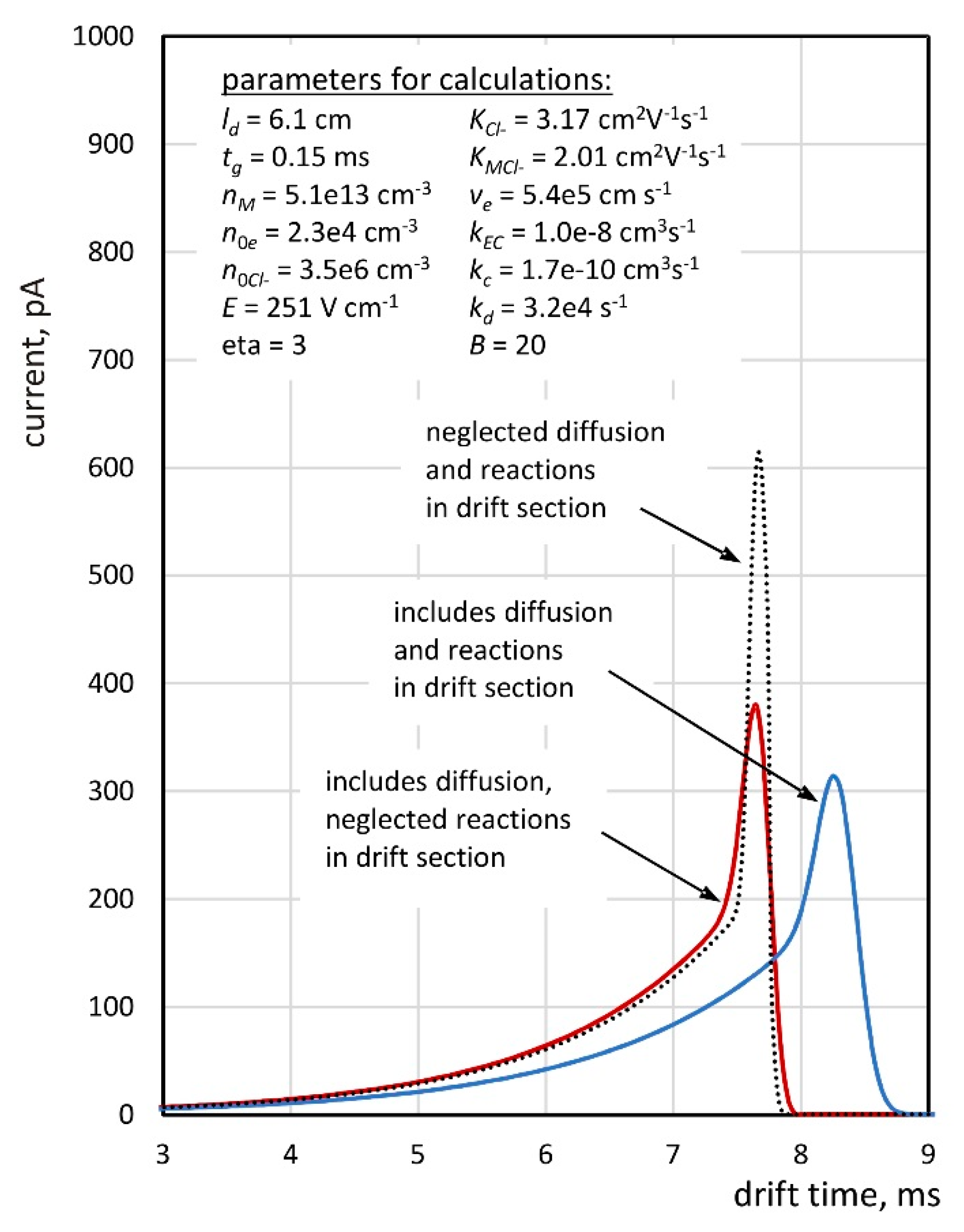 Molecules 26 04562 g002 550