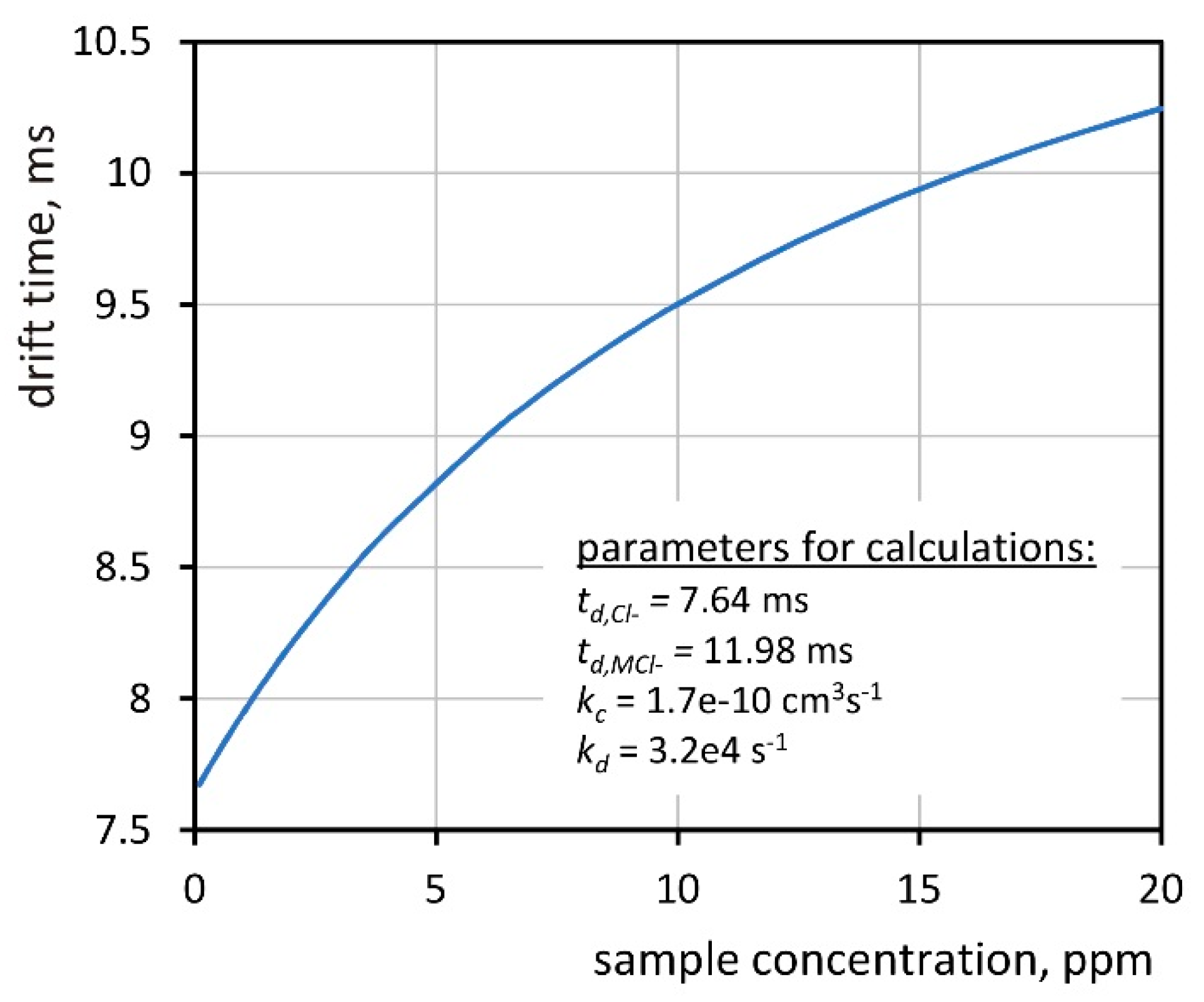 Molecules 26 04562 g003 550