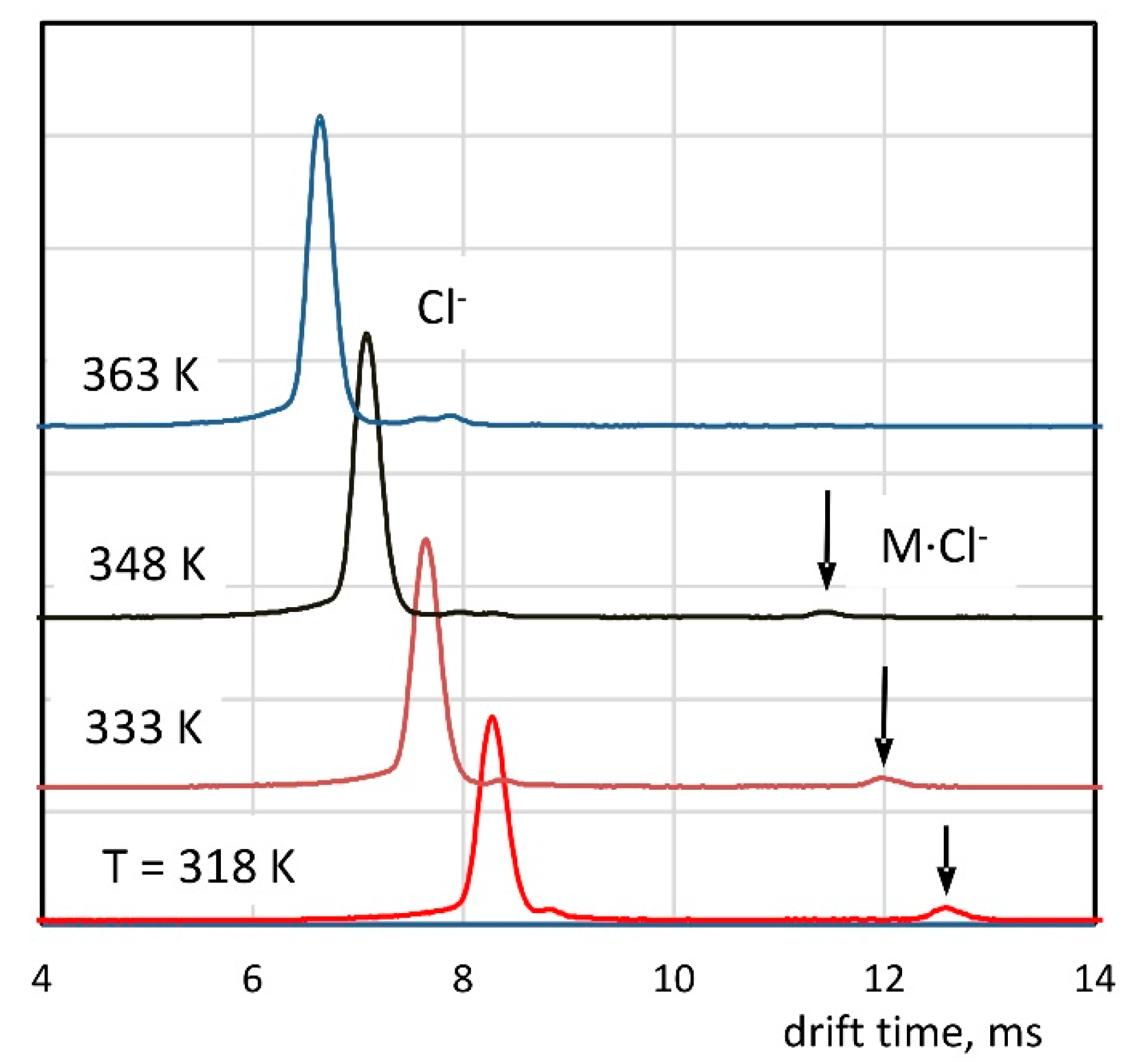 Molecules 26 04562 g004 550