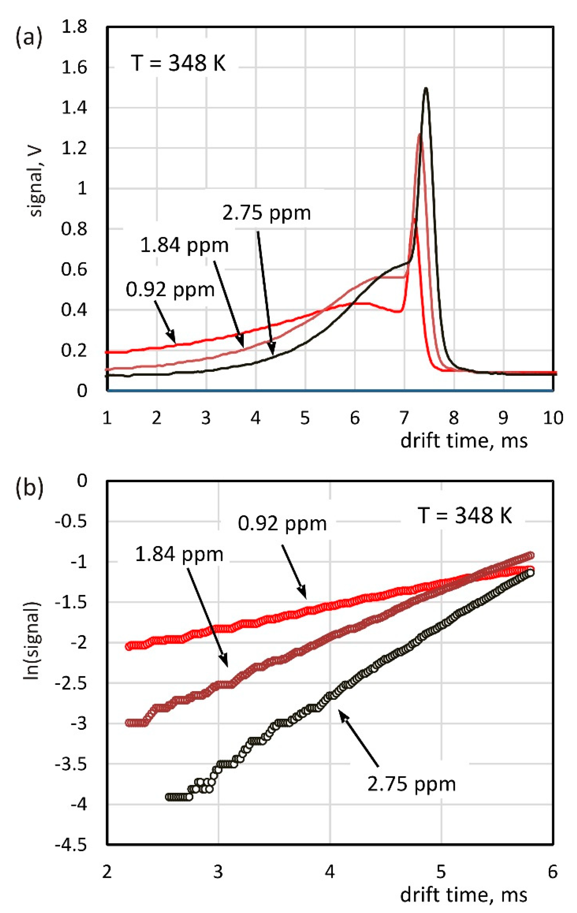 Molecules 26 04562 g005 550
