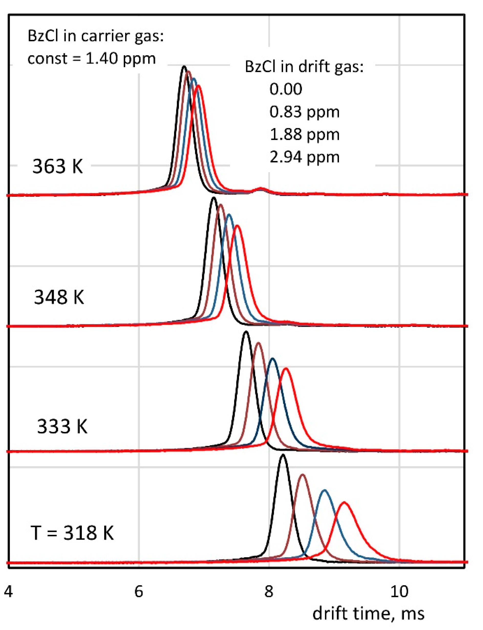 Molecules 26 04562 g006 550