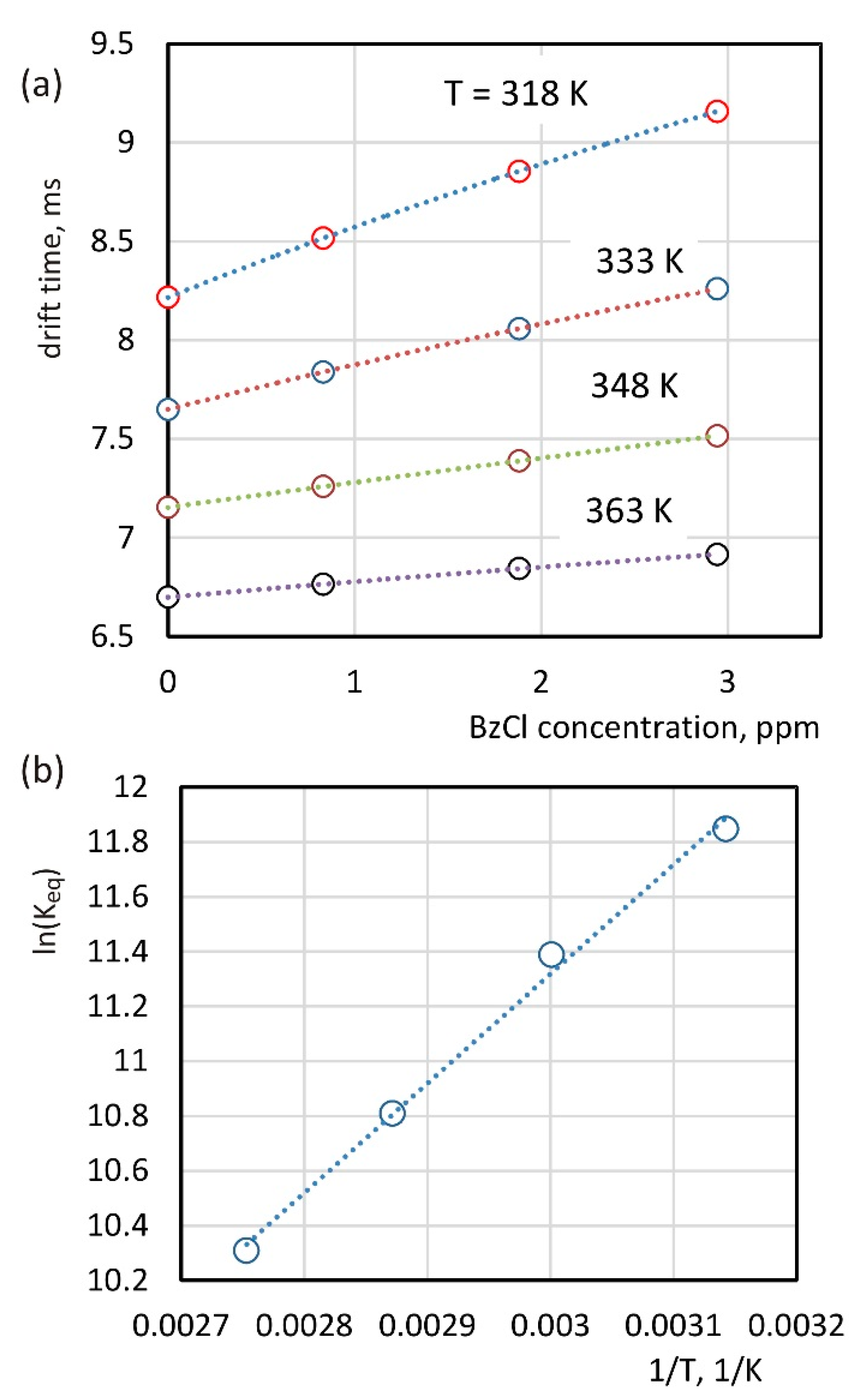 Molecules 26 04562 g007 550