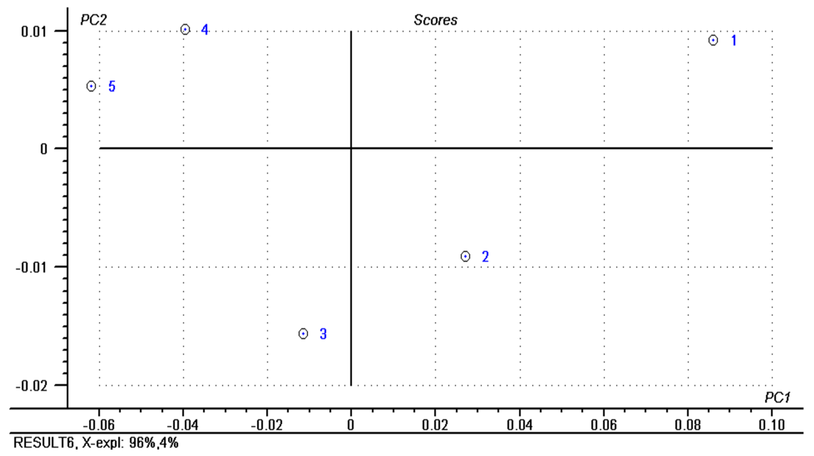 Molecules 26 04565 g002 Molecules 26 04565 g002