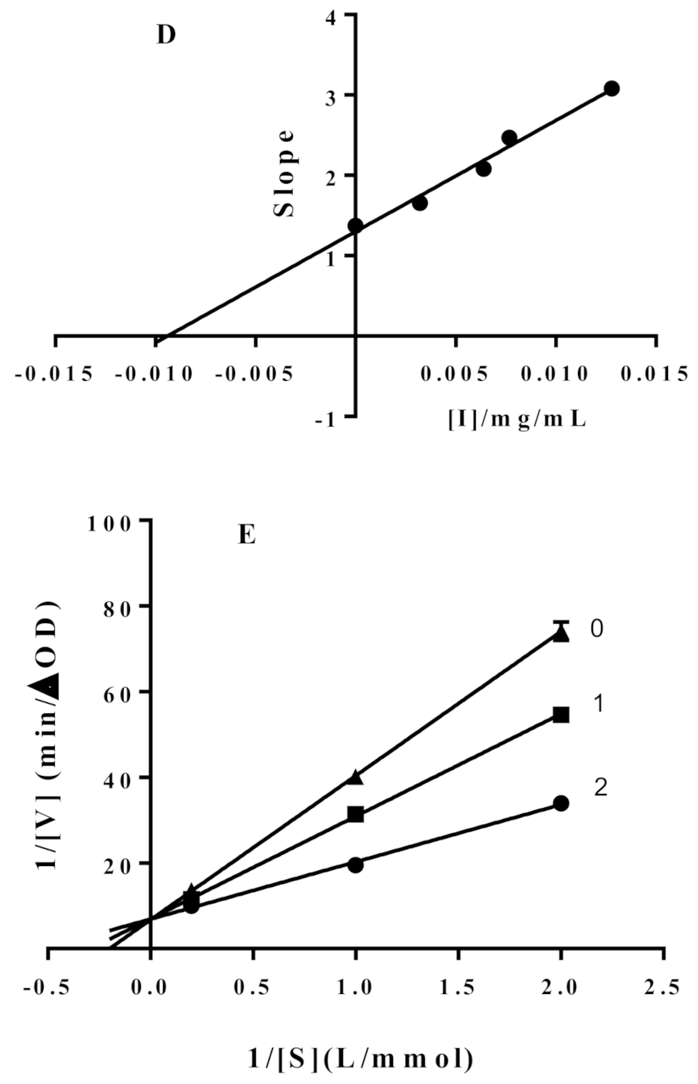 Molecules 26 04566 g001b Molecules 26 04566 g001b