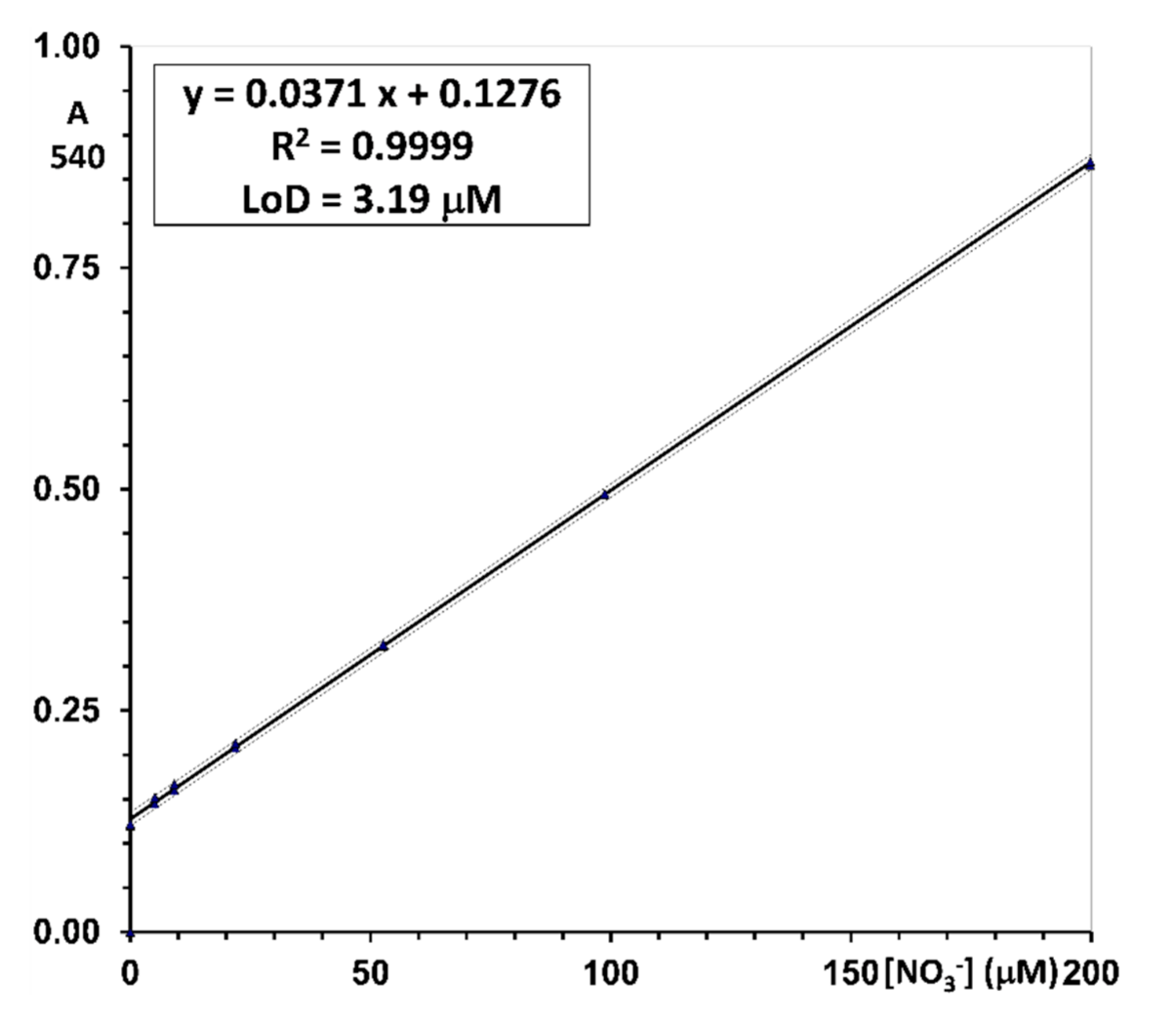 Molecules 26 04569 g003