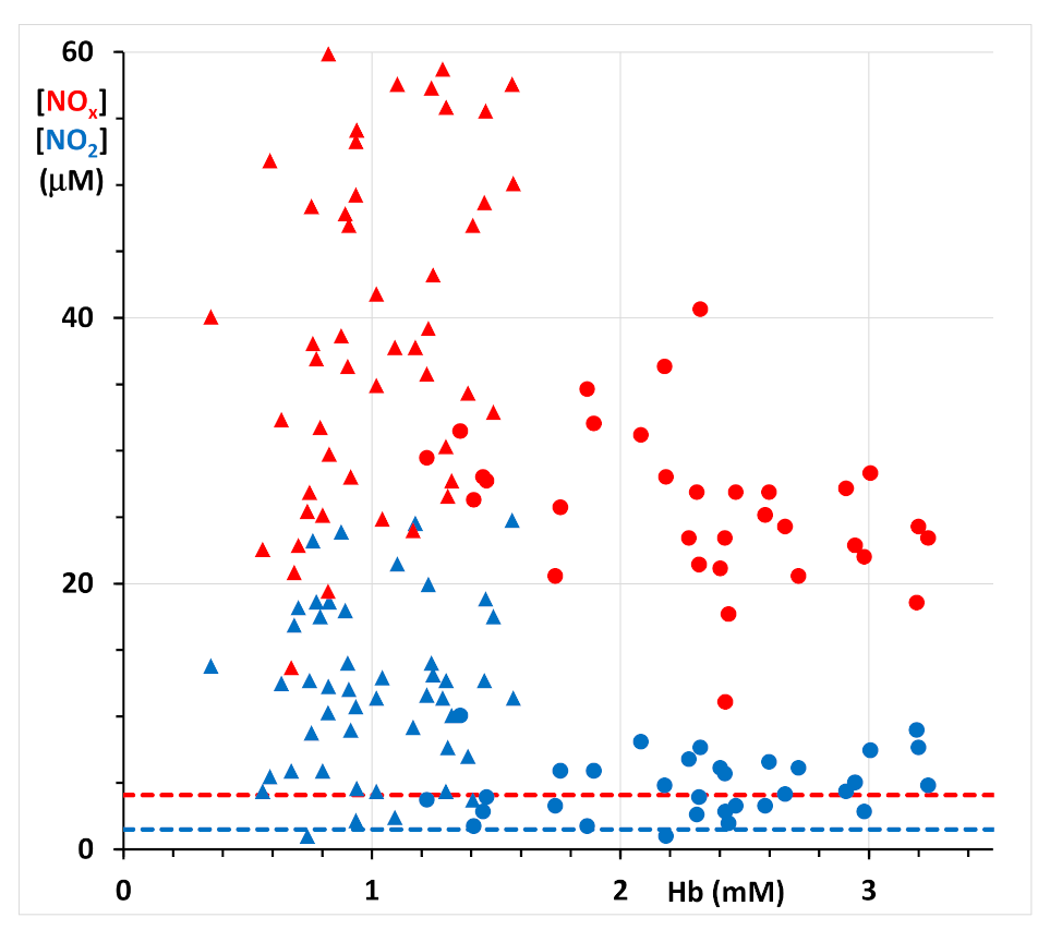 Molecules | Free Full-Text | High-Throughput Griess Assay of Nitrite ...