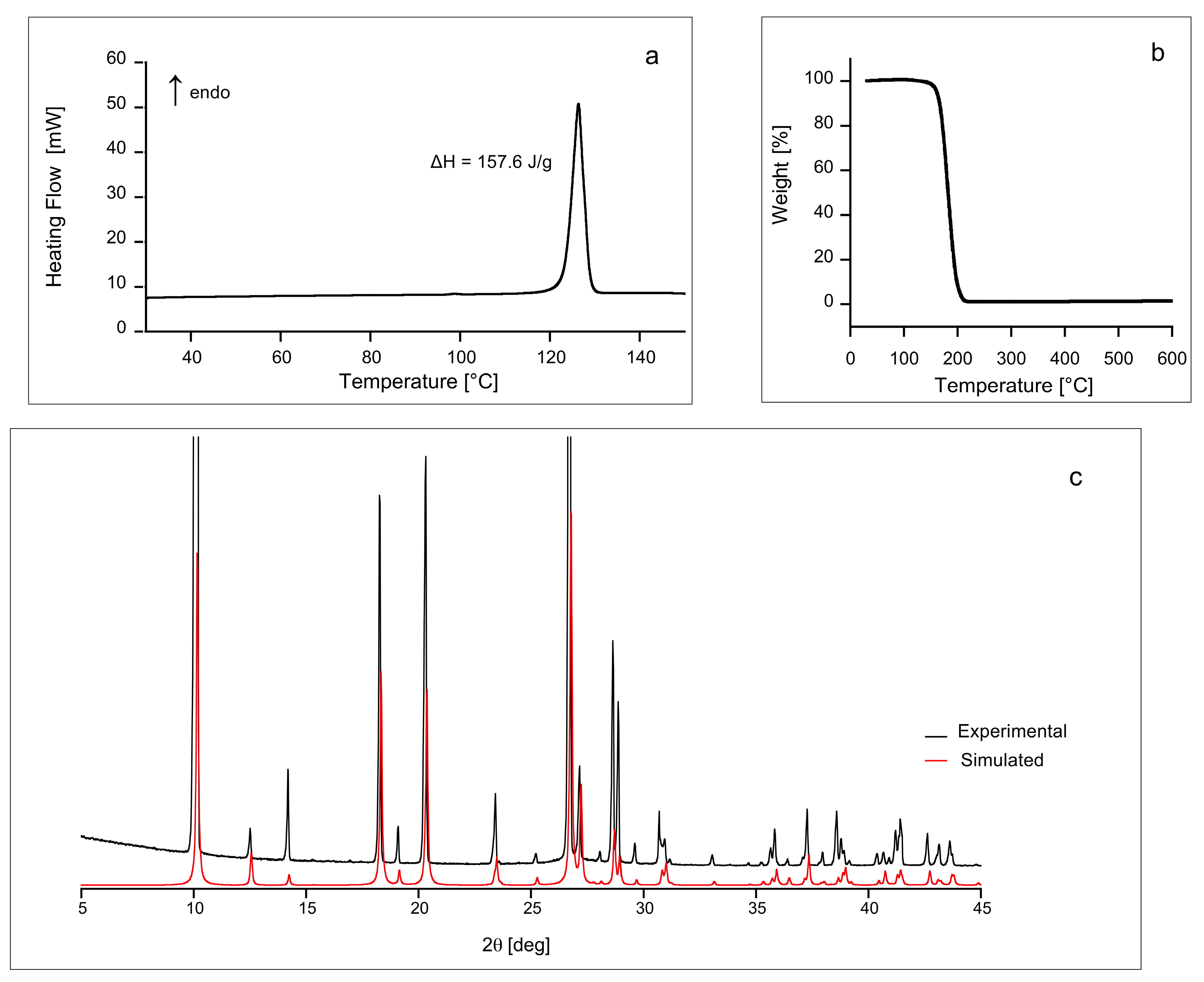 Molecules 26 04577 g001 Molecules 26 04577 g001