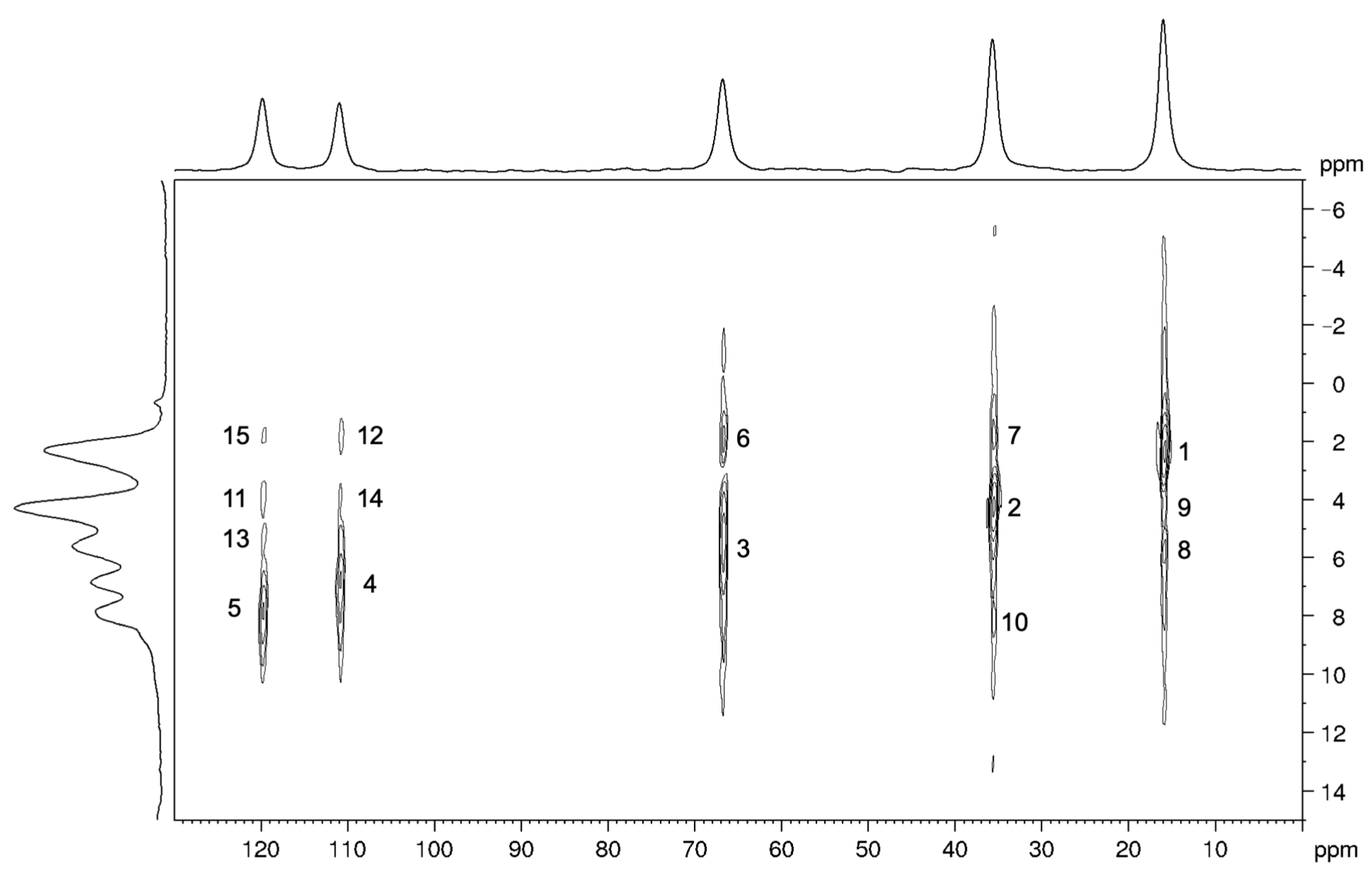 Molecules 26 04577 g004 Molecules 26 04577 g004