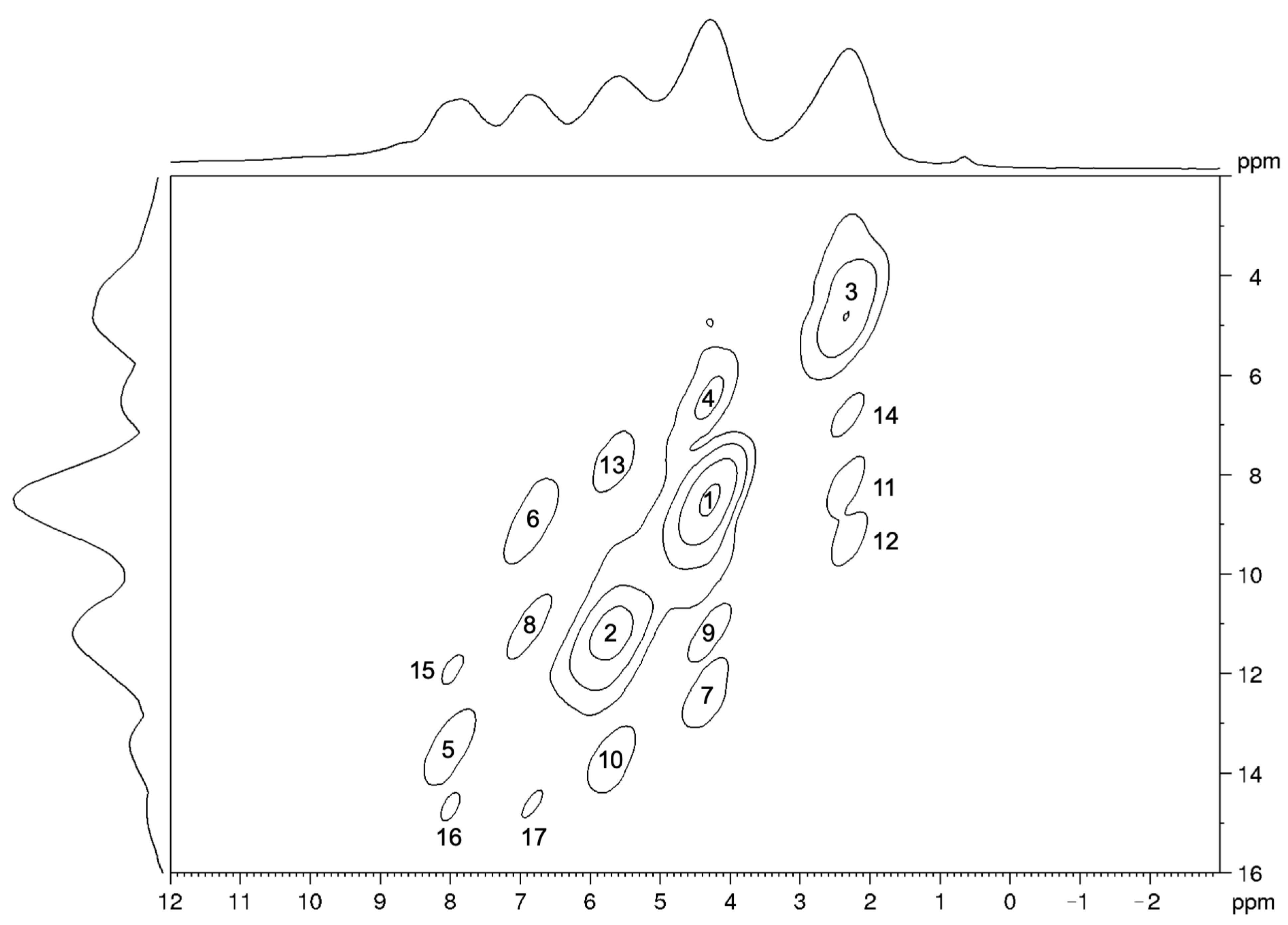Molecules 26 04577 g006 Molecules 26 04577 g006