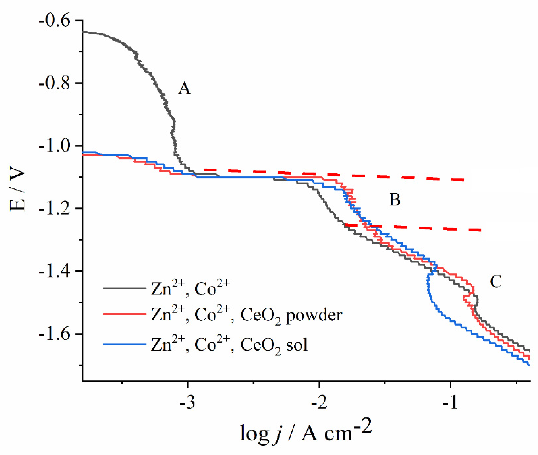 Molecules 26 04578 g003