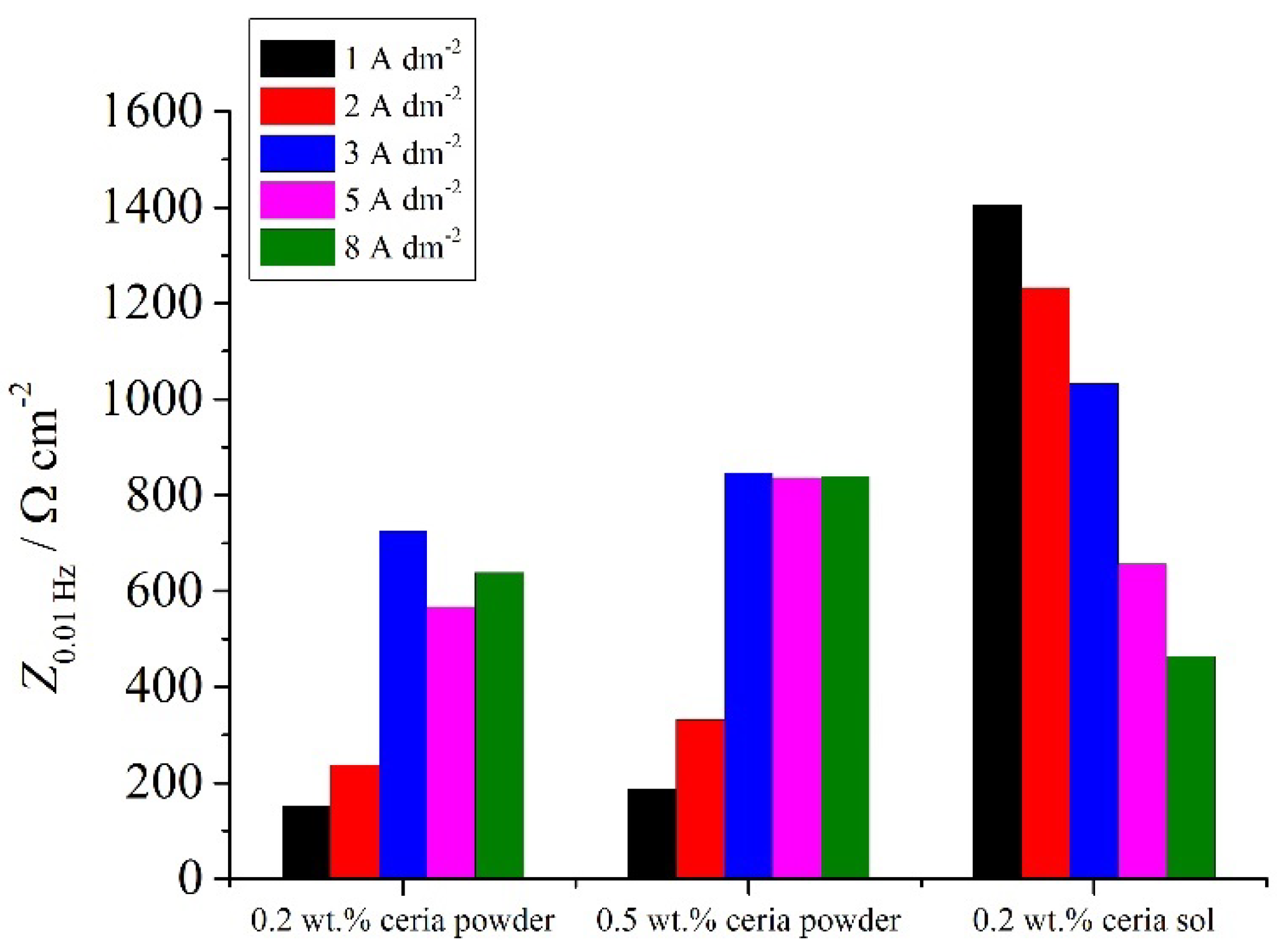 Molecules 26 04578 g015
