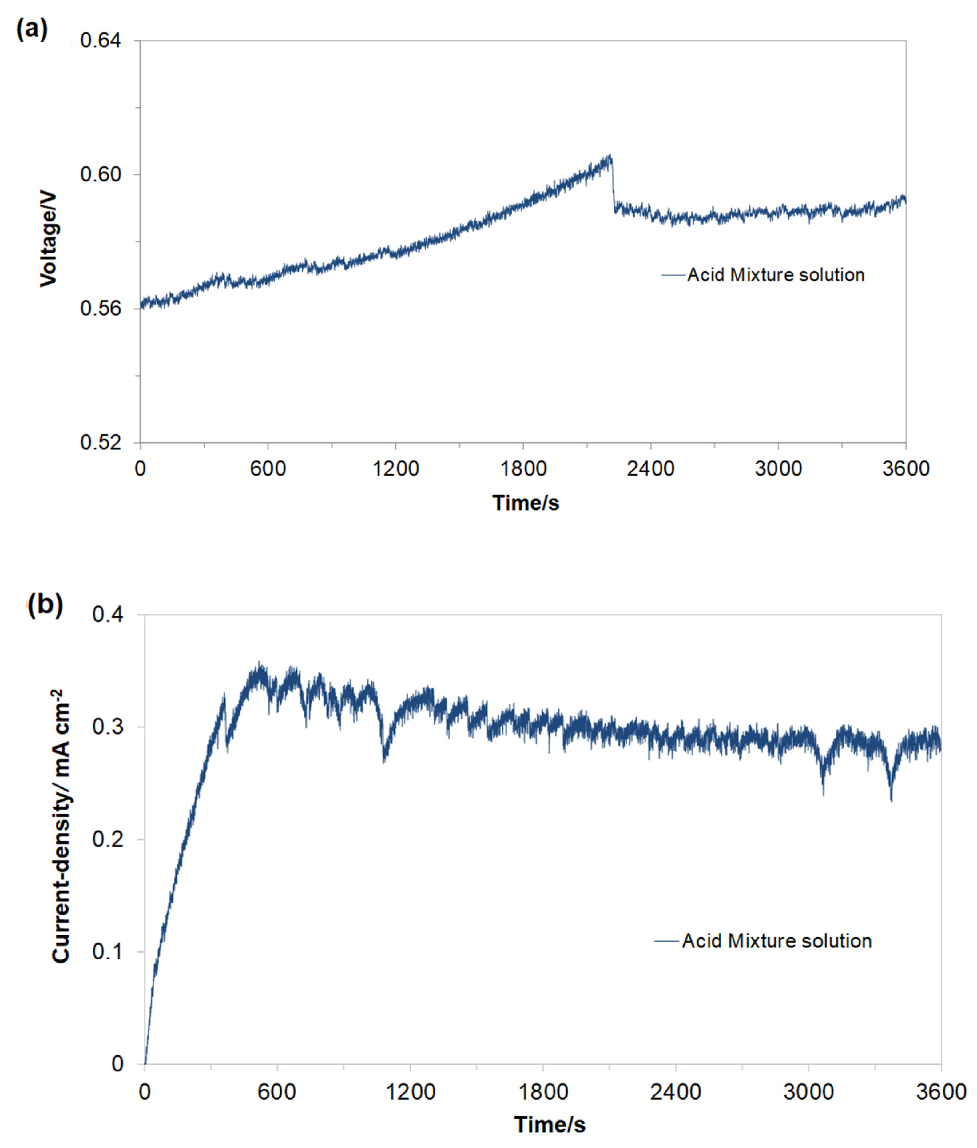 Molecules 26 04580 g002 550