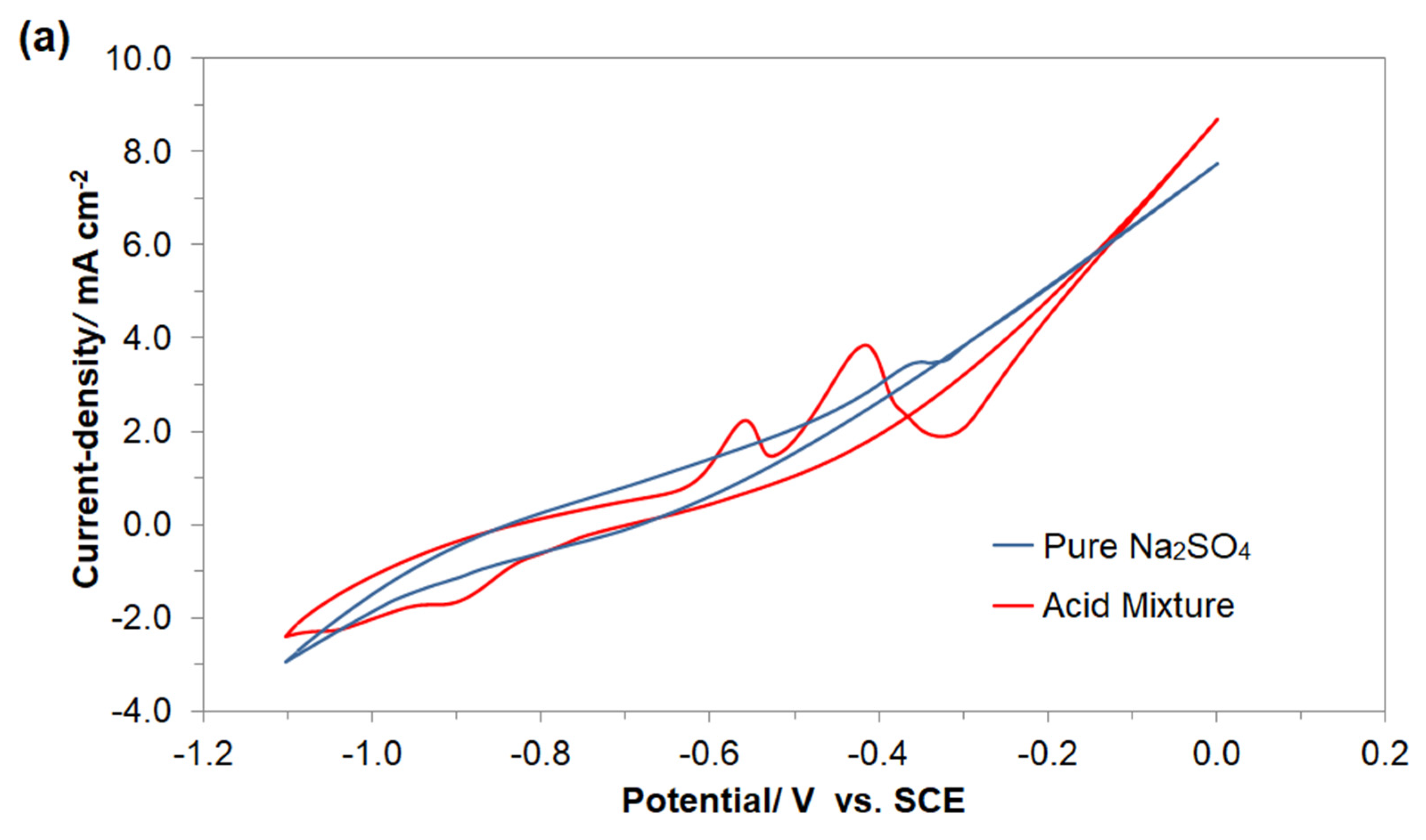 Molecules 26 04580 g003a 550