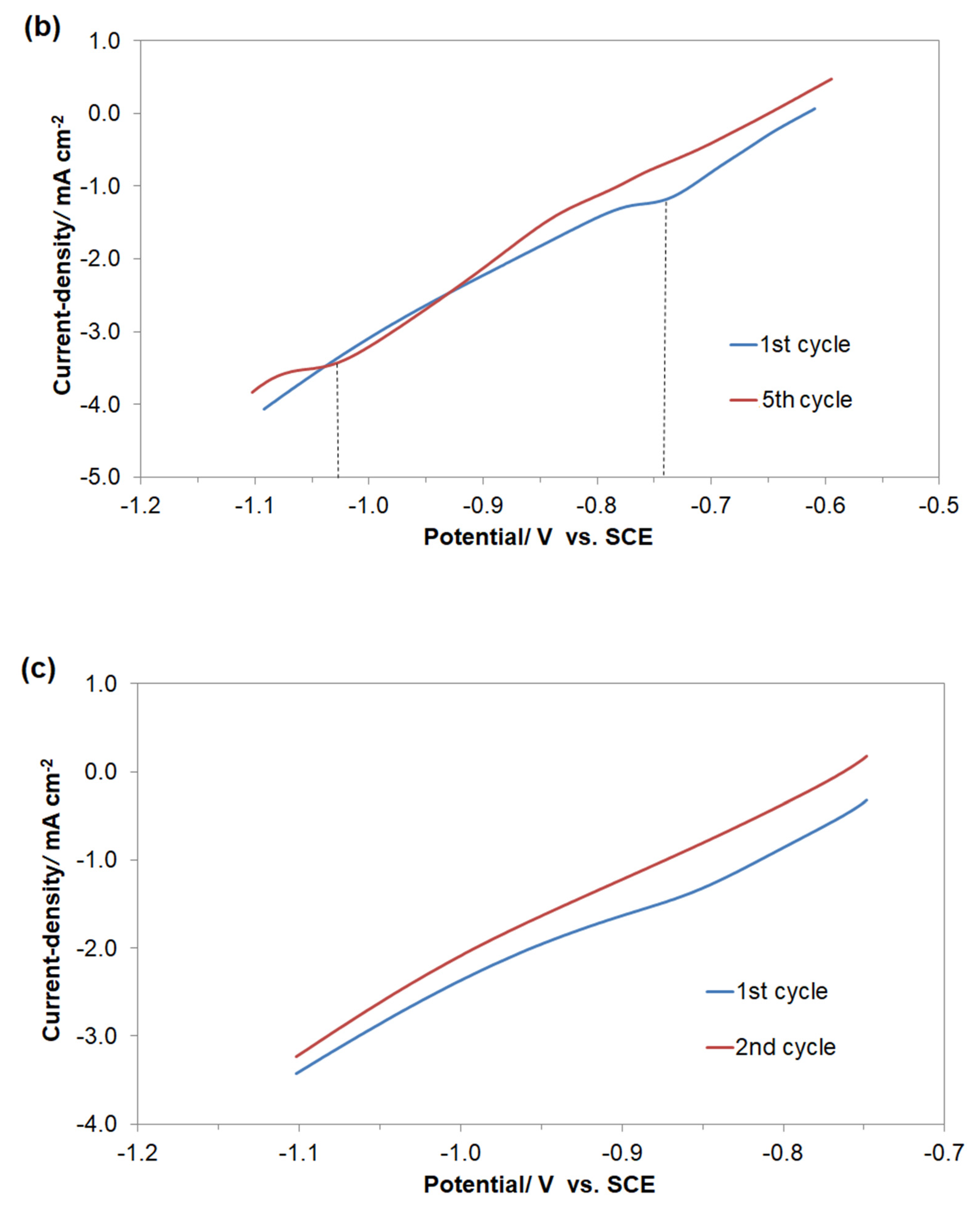 Molecules 26 04580 g003b 550