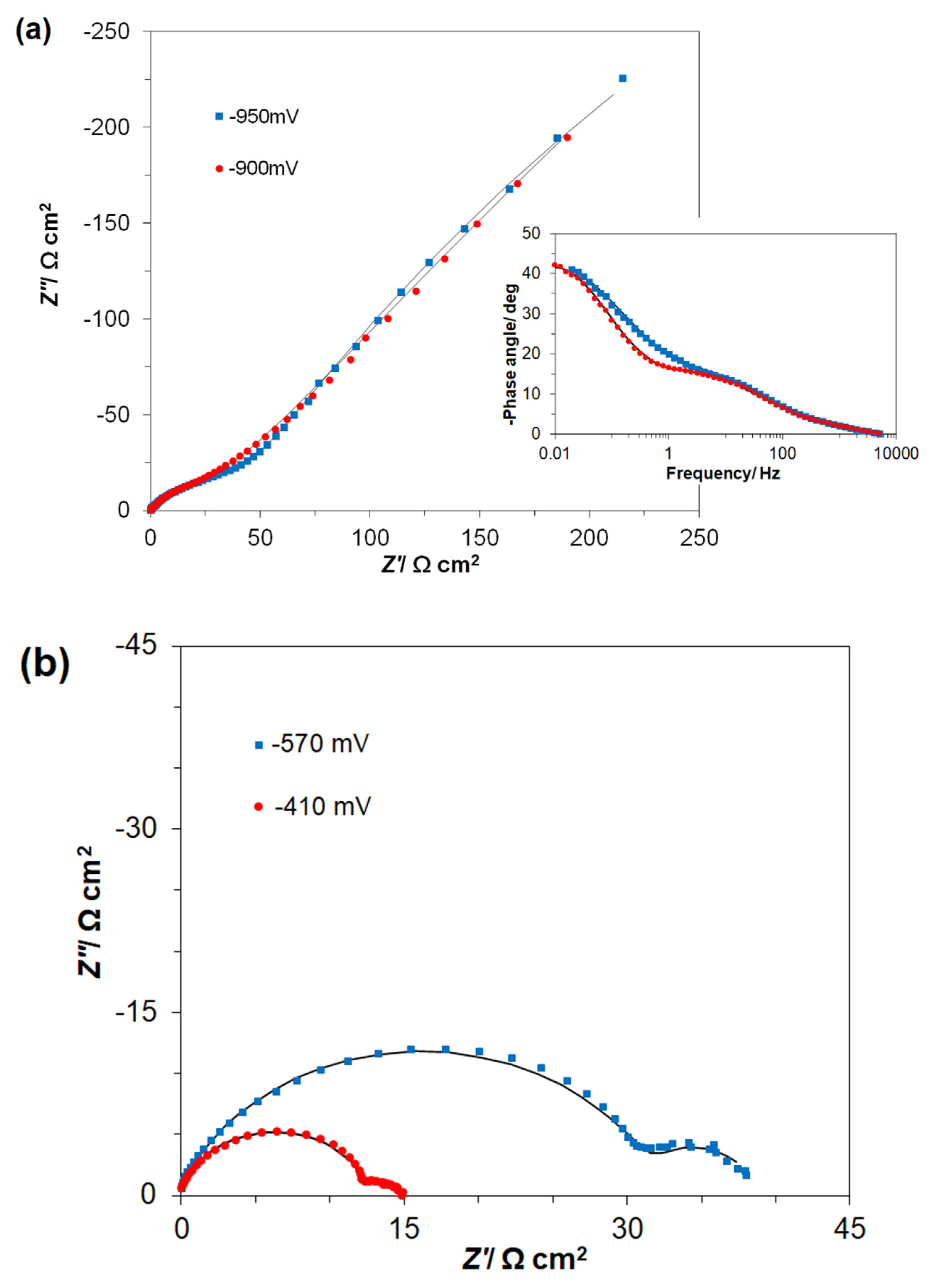Molecules 26 04580 g004 550