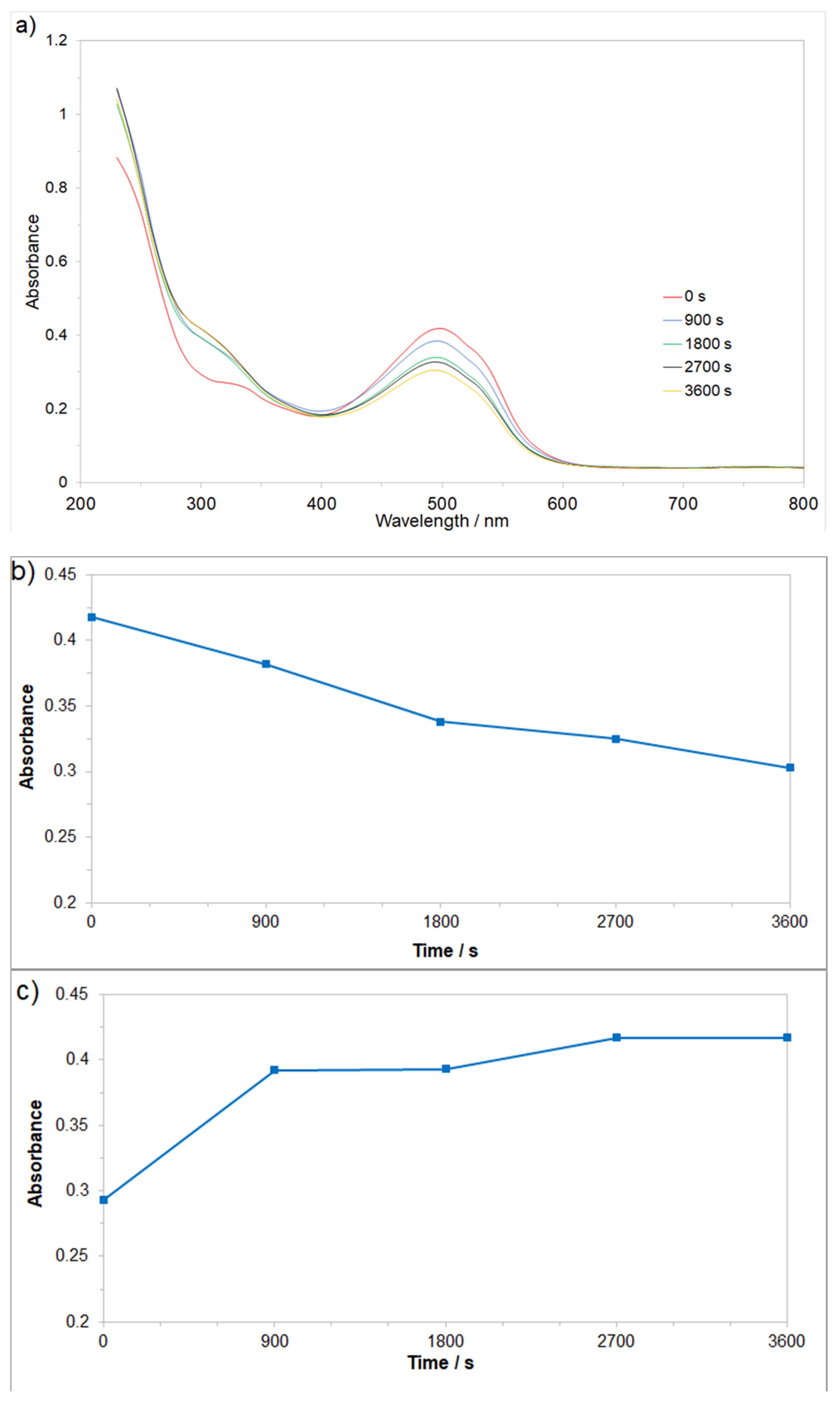 Molecules 26 04580 g006a 550