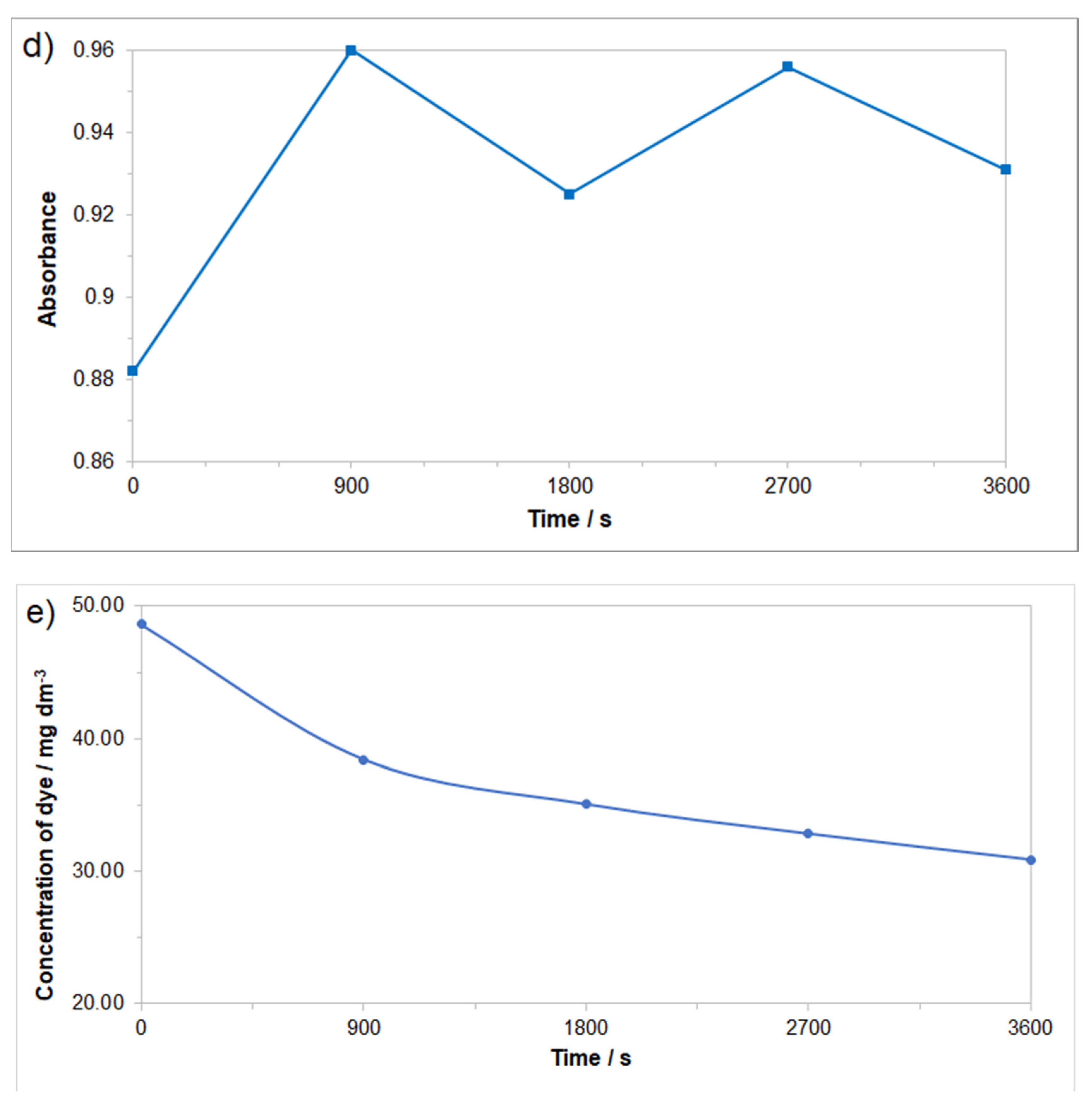 Molecules 26 04580 g006b 550