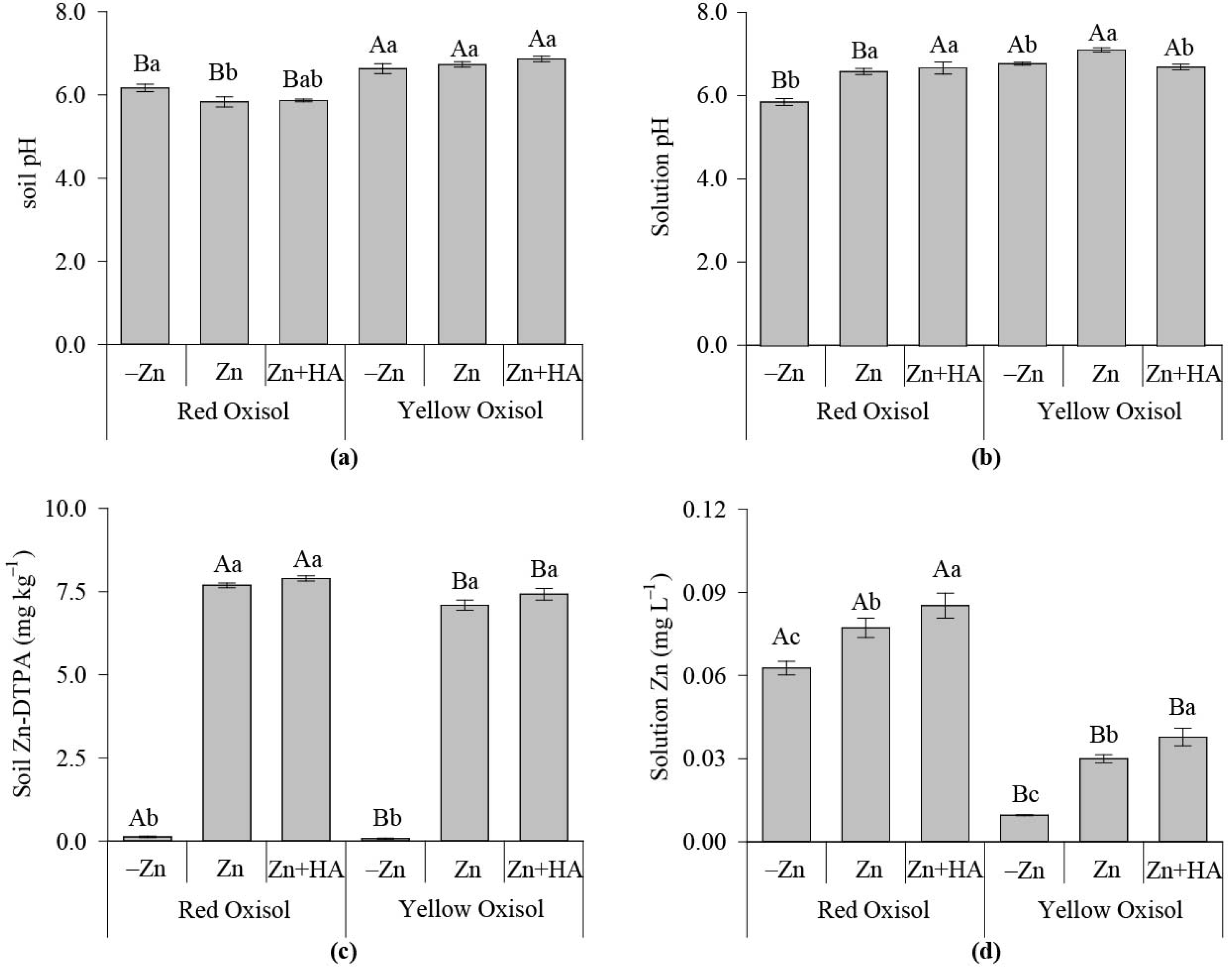 Molecules 26 04588 g003 550