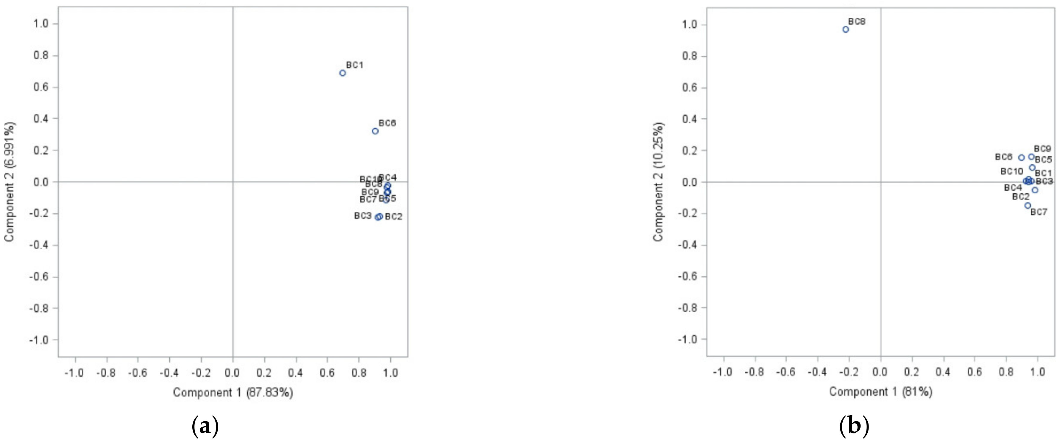 Molecules 26 04595 g001a