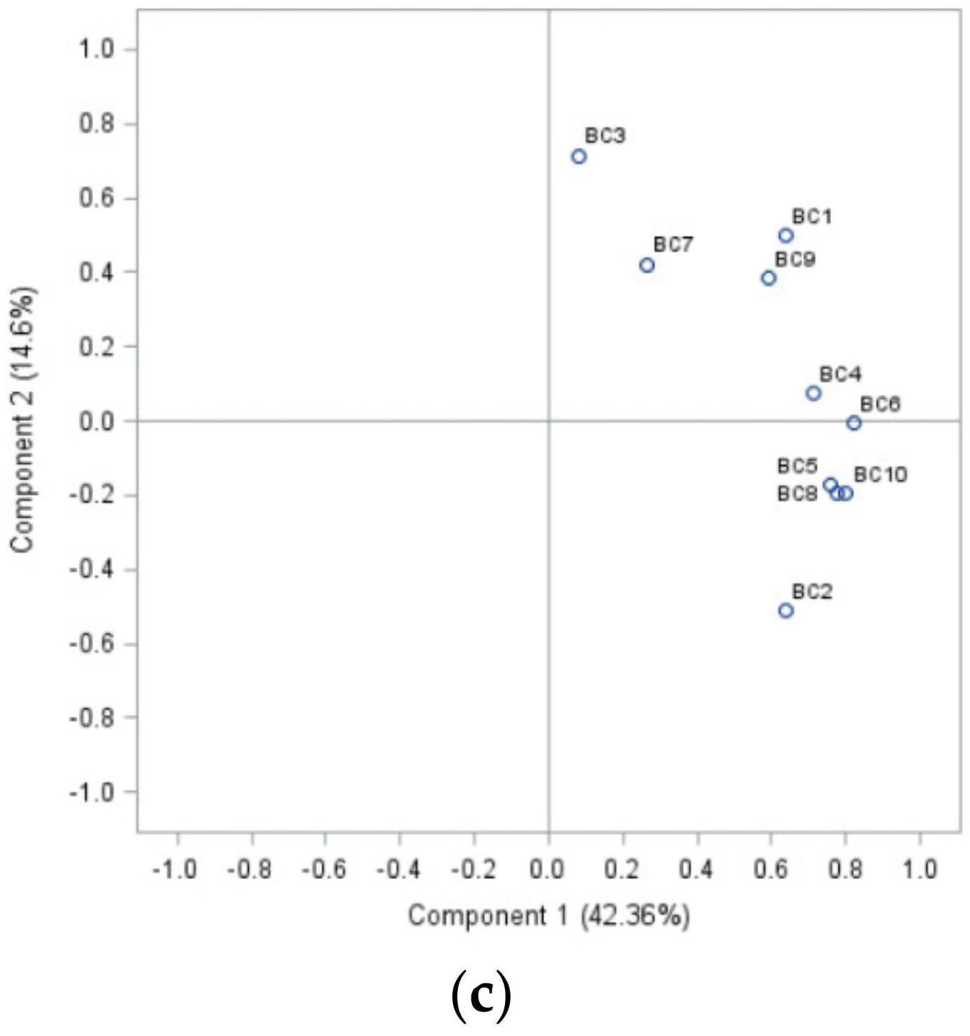 Molecules 26 04595 g001b