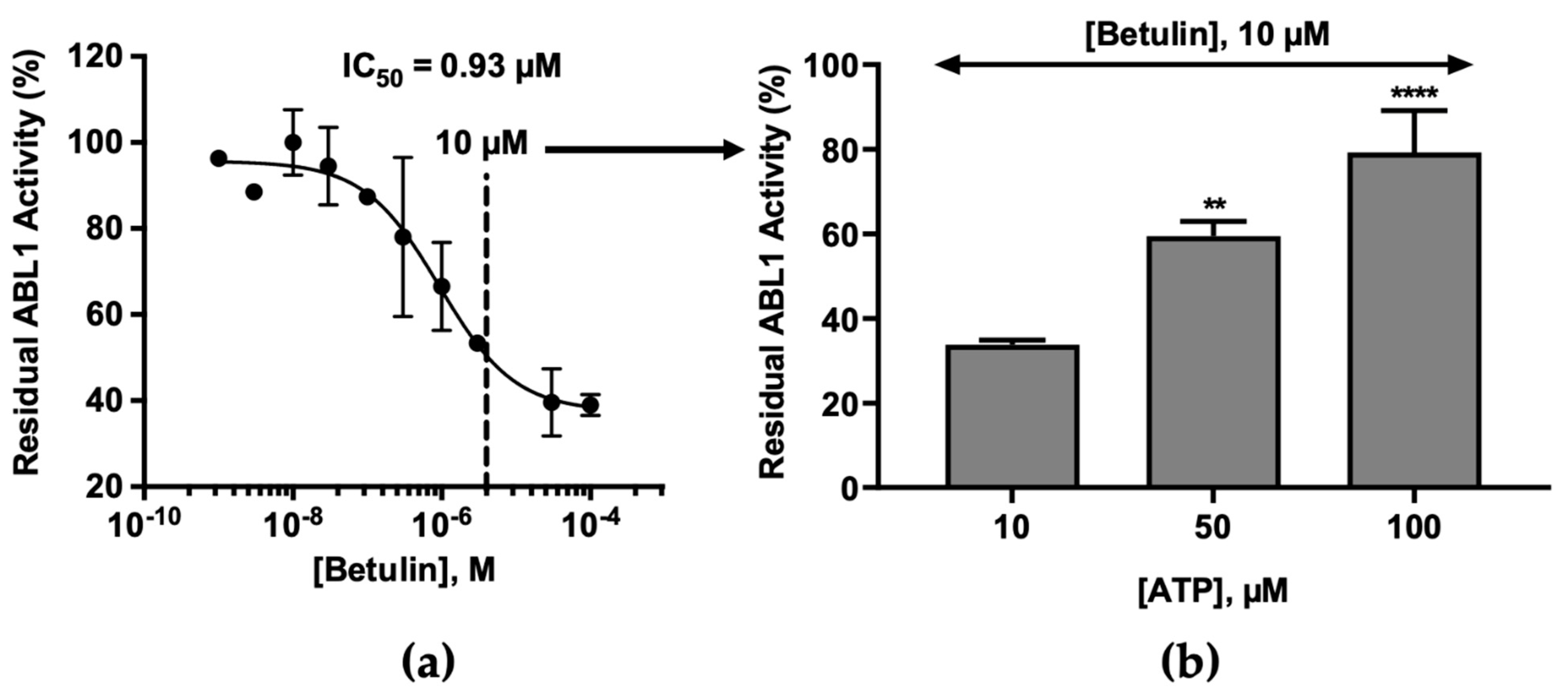 Molecules 26 04599 g003