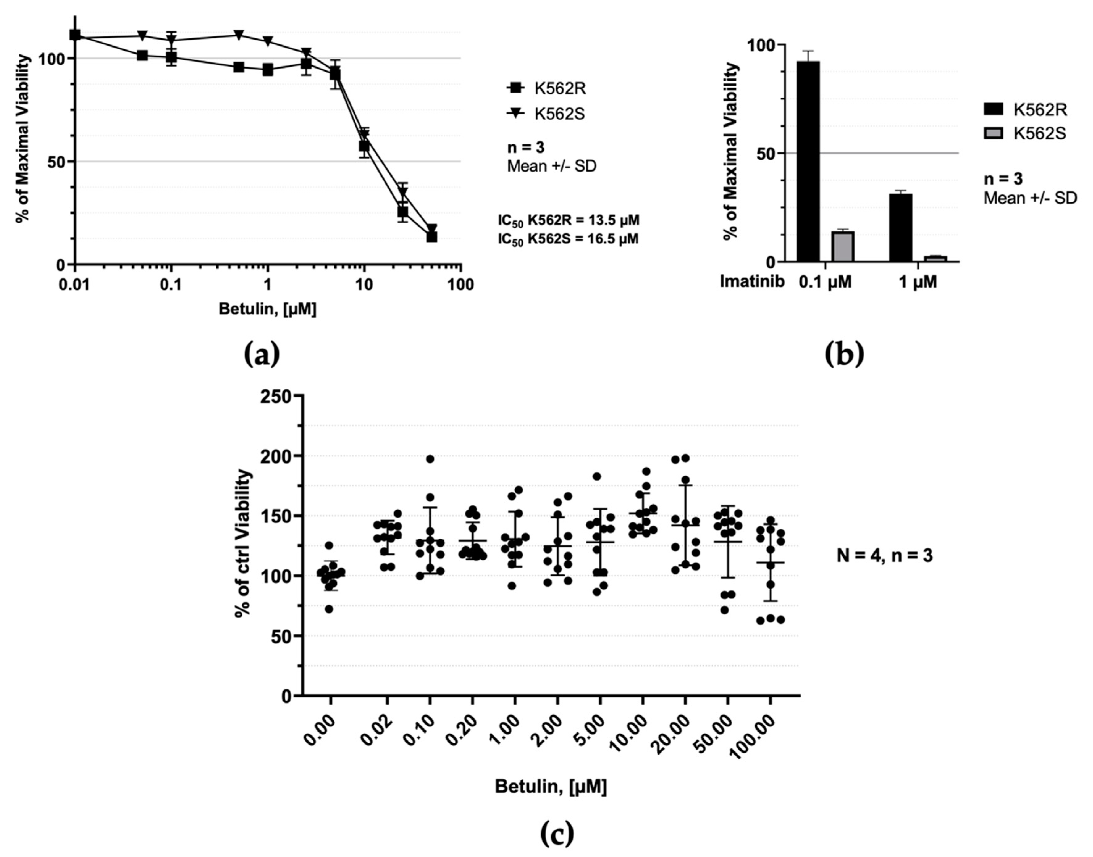 Molecules 26 04599 g005