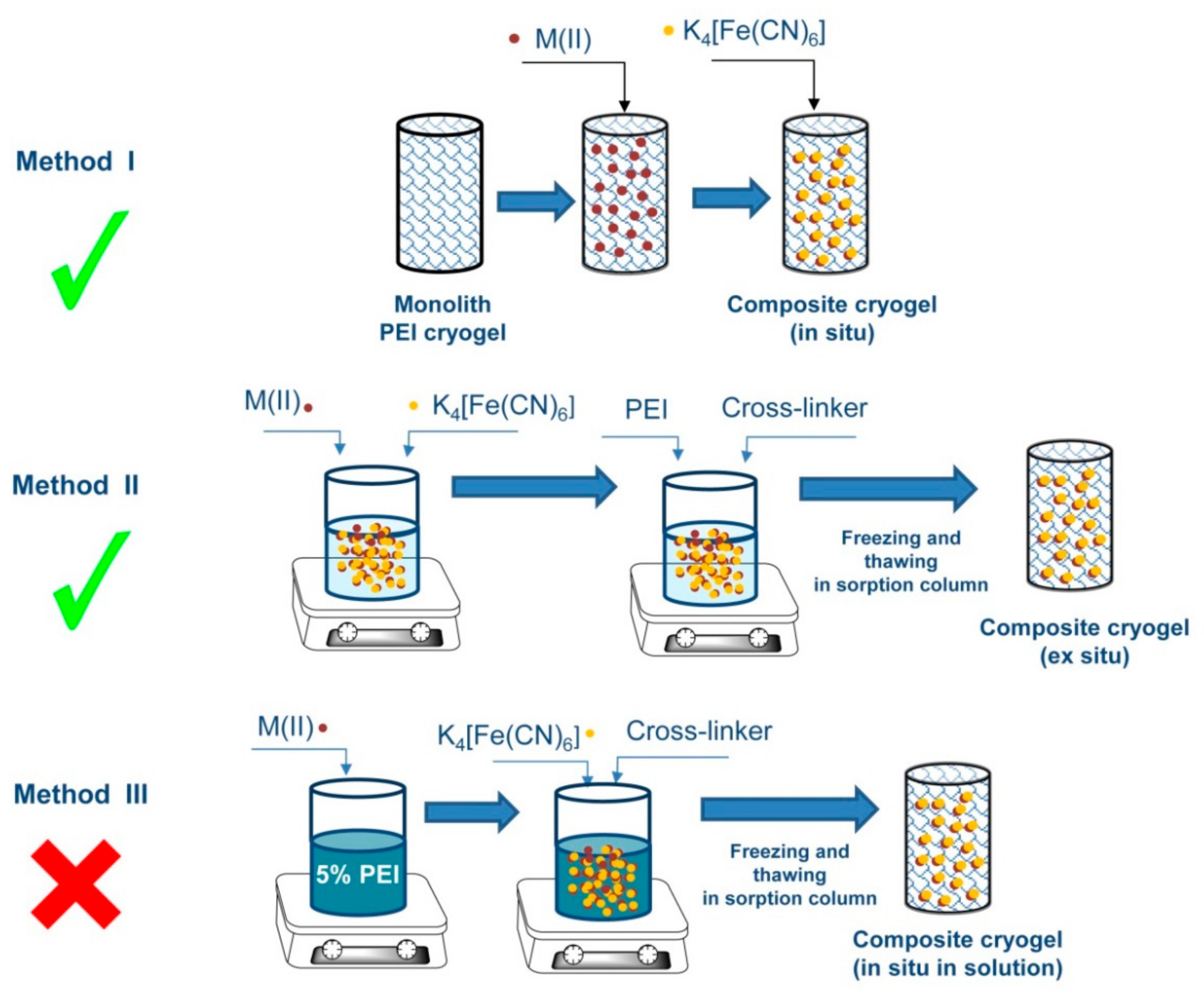 Molecules 26 04604 g001 550