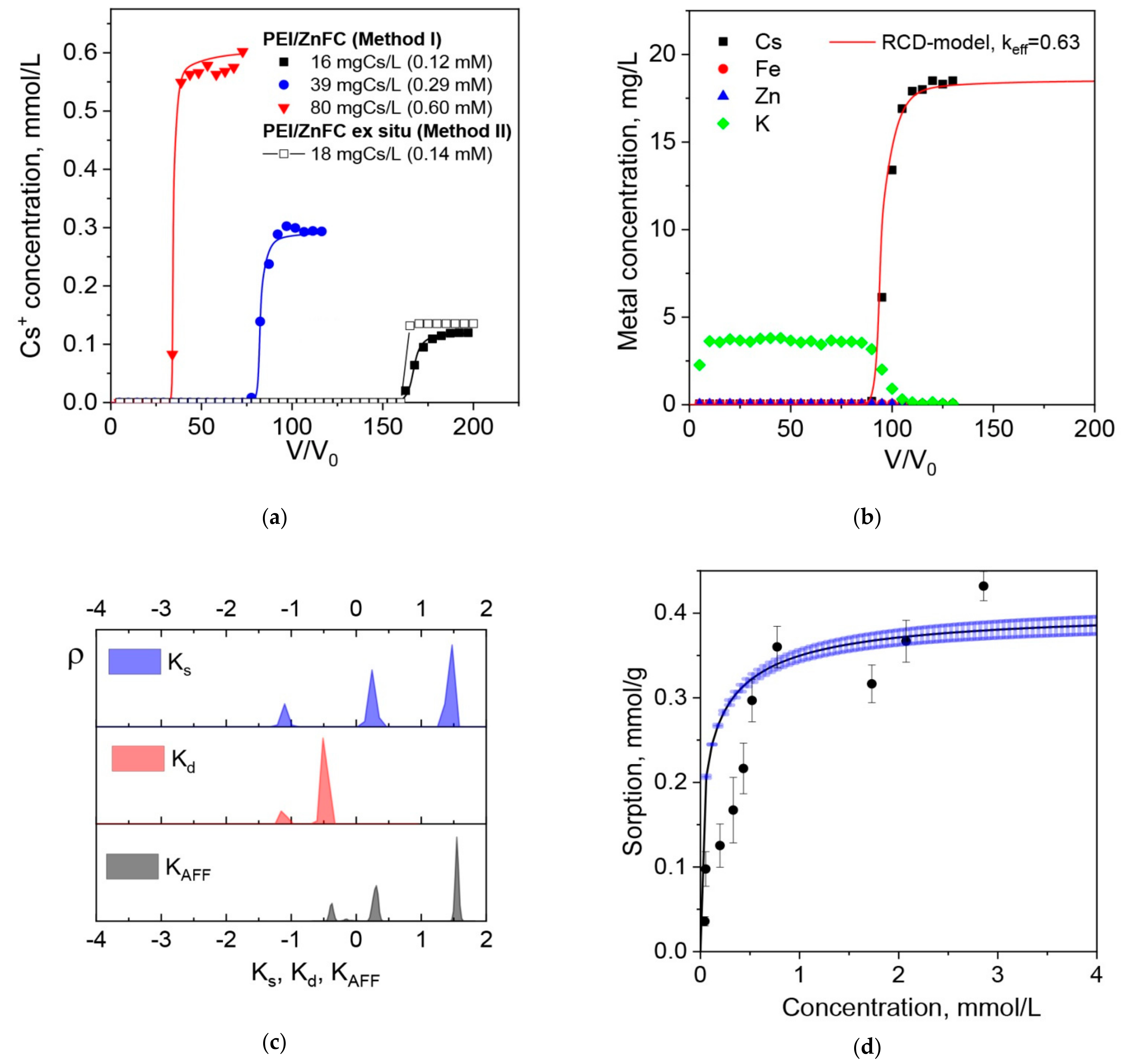 Molecules 26 04604 g005 550