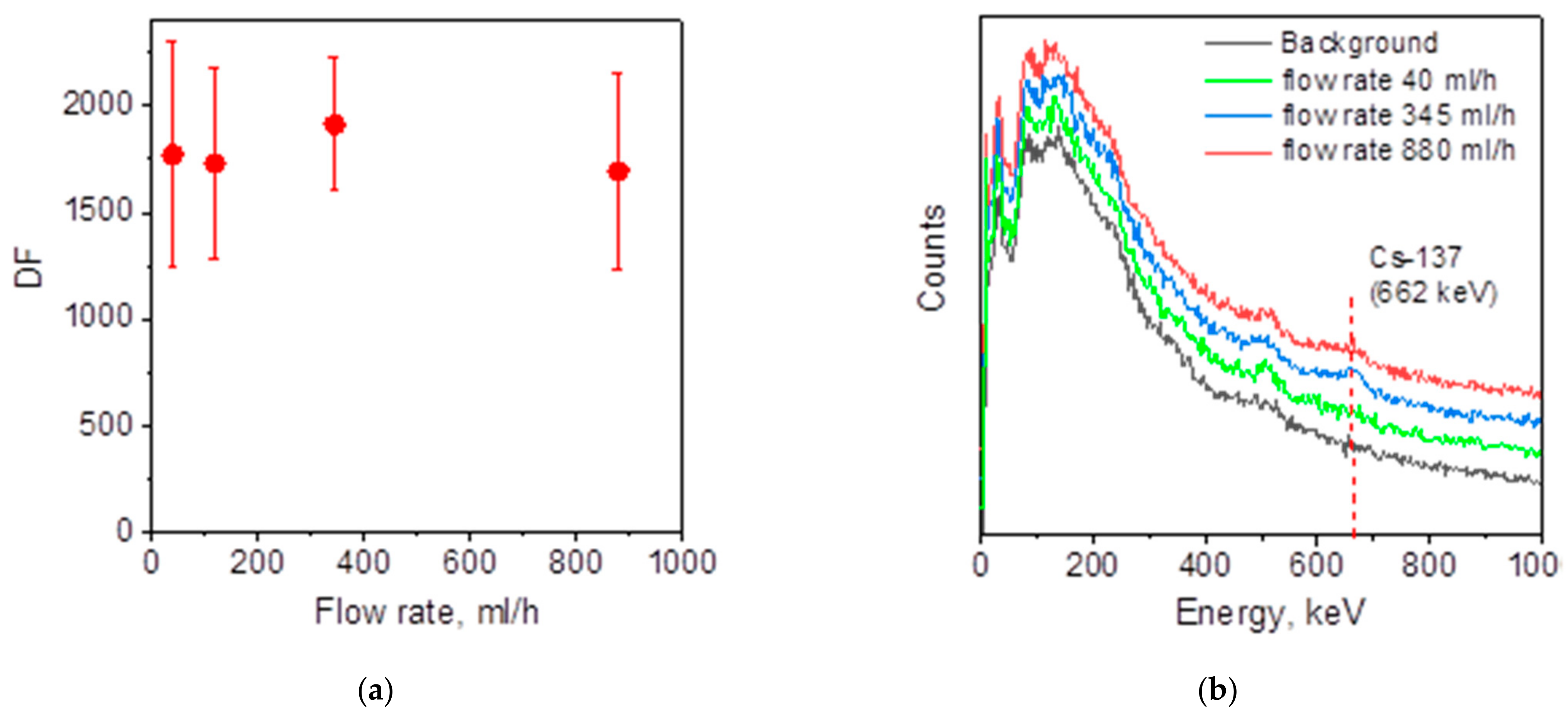 Molecules 26 04604 g006 550