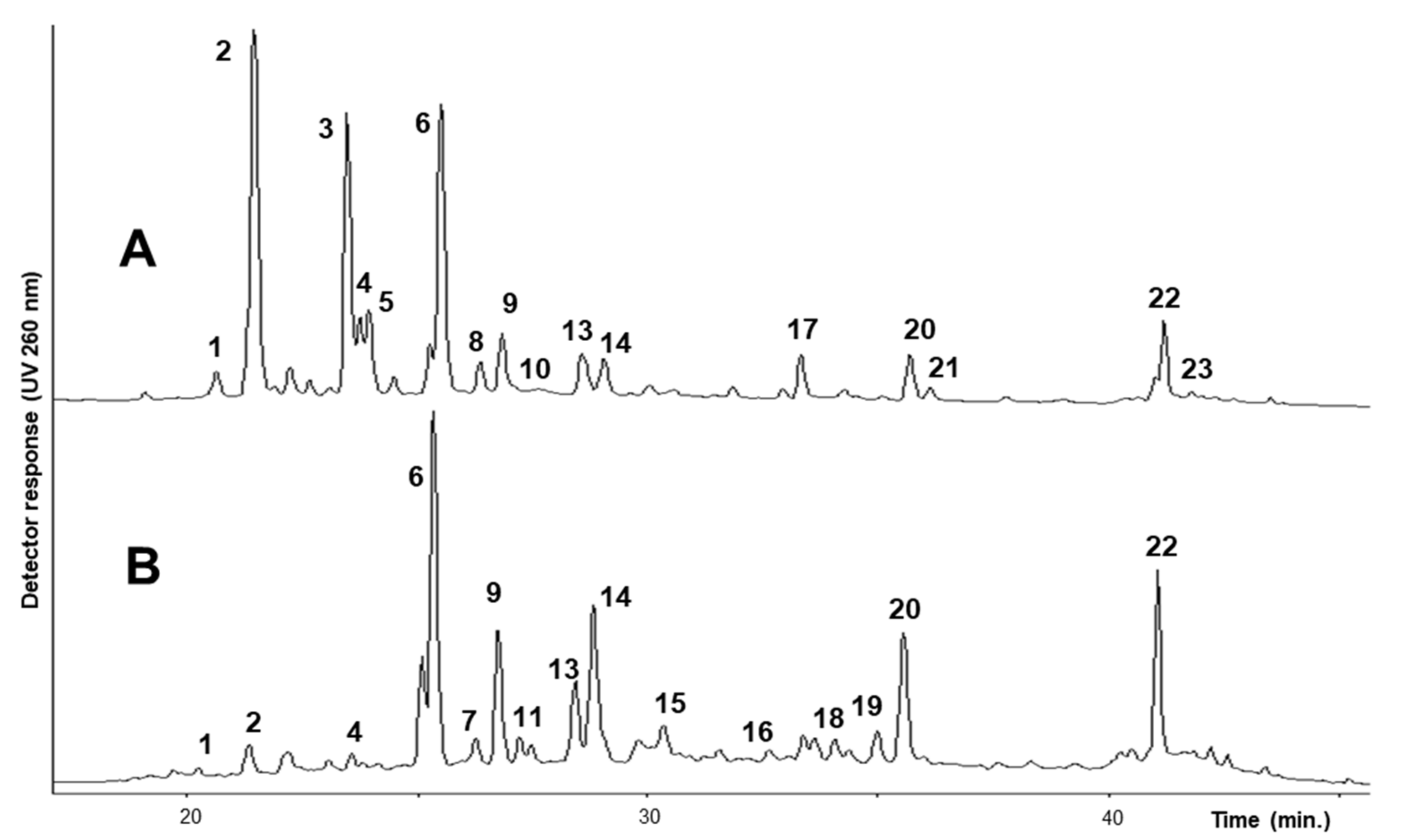 Molecules 26 04606 g001 550