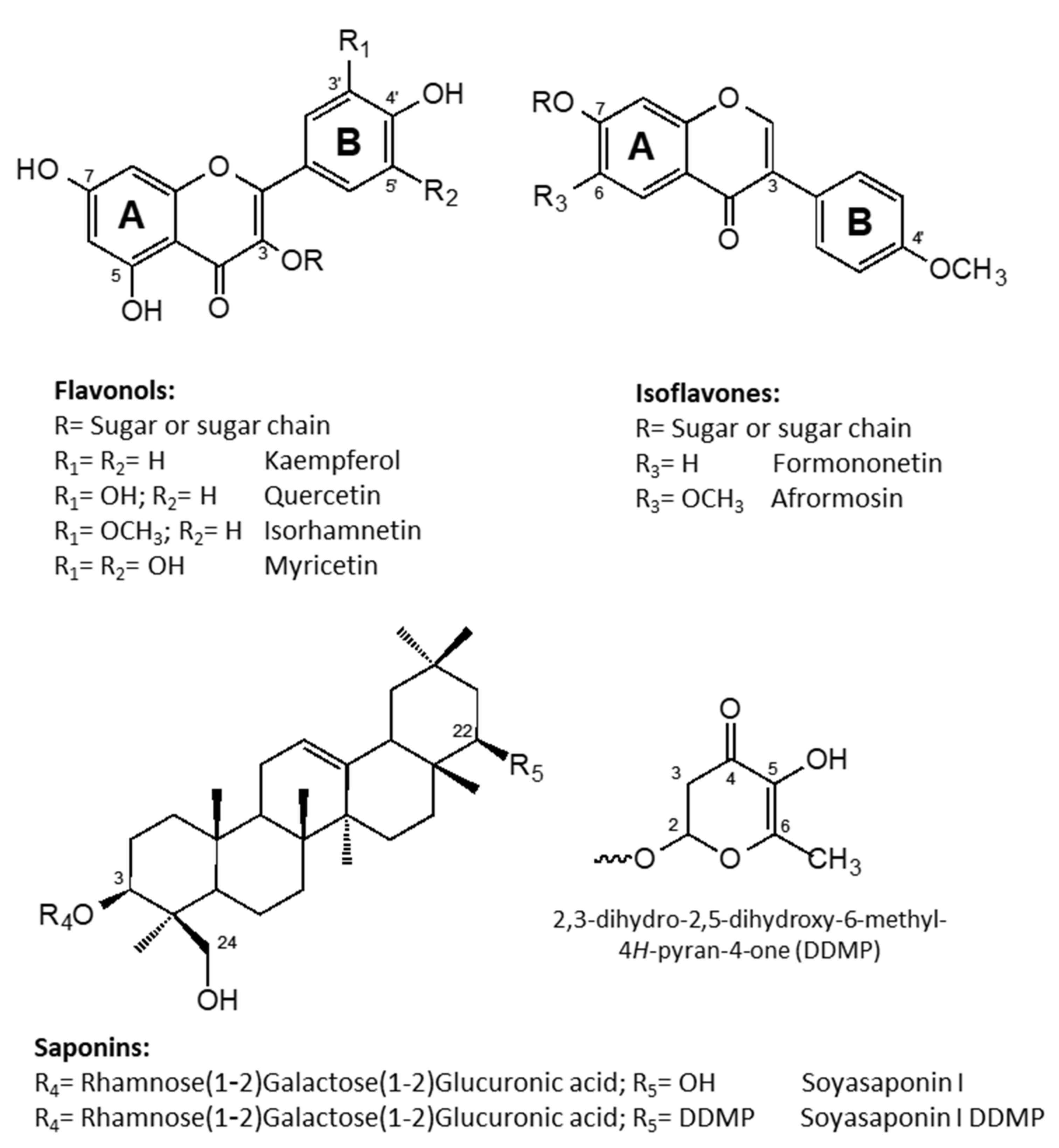 Molecules 26 04606 g002 550