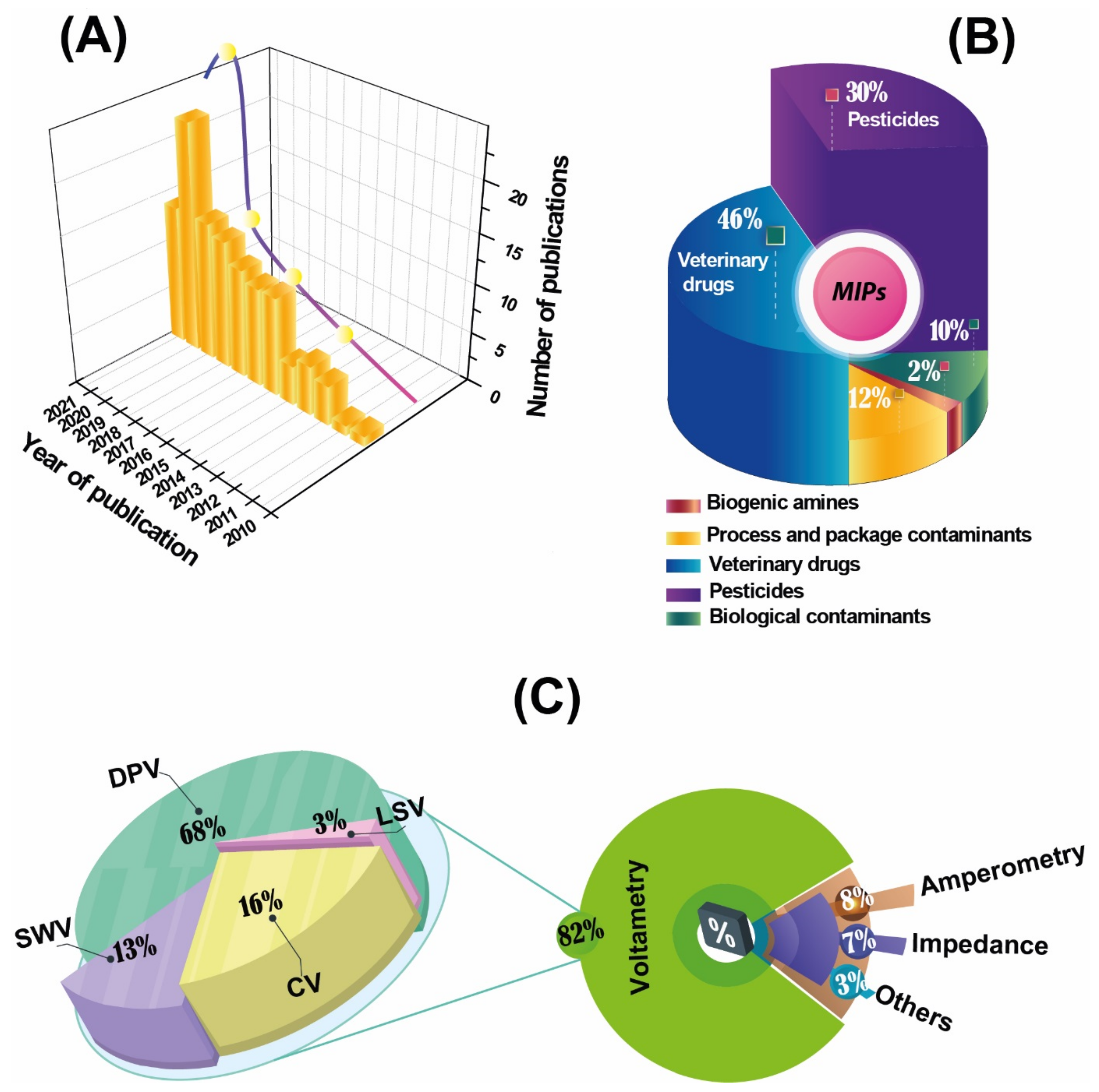 Molecules 26 04607 g001