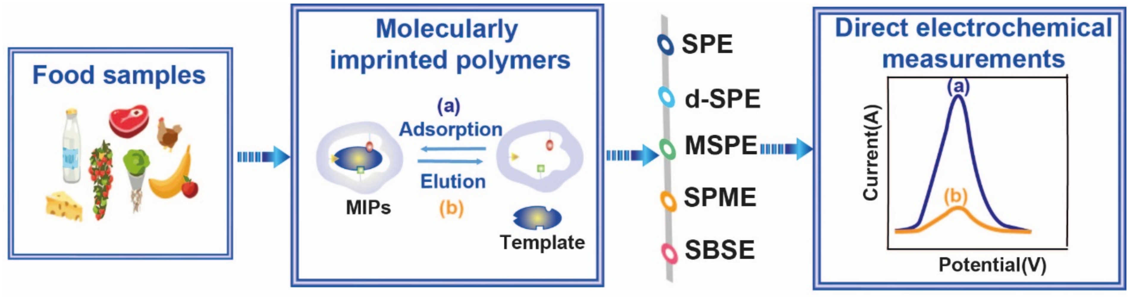 Molecules 26 04607 g005