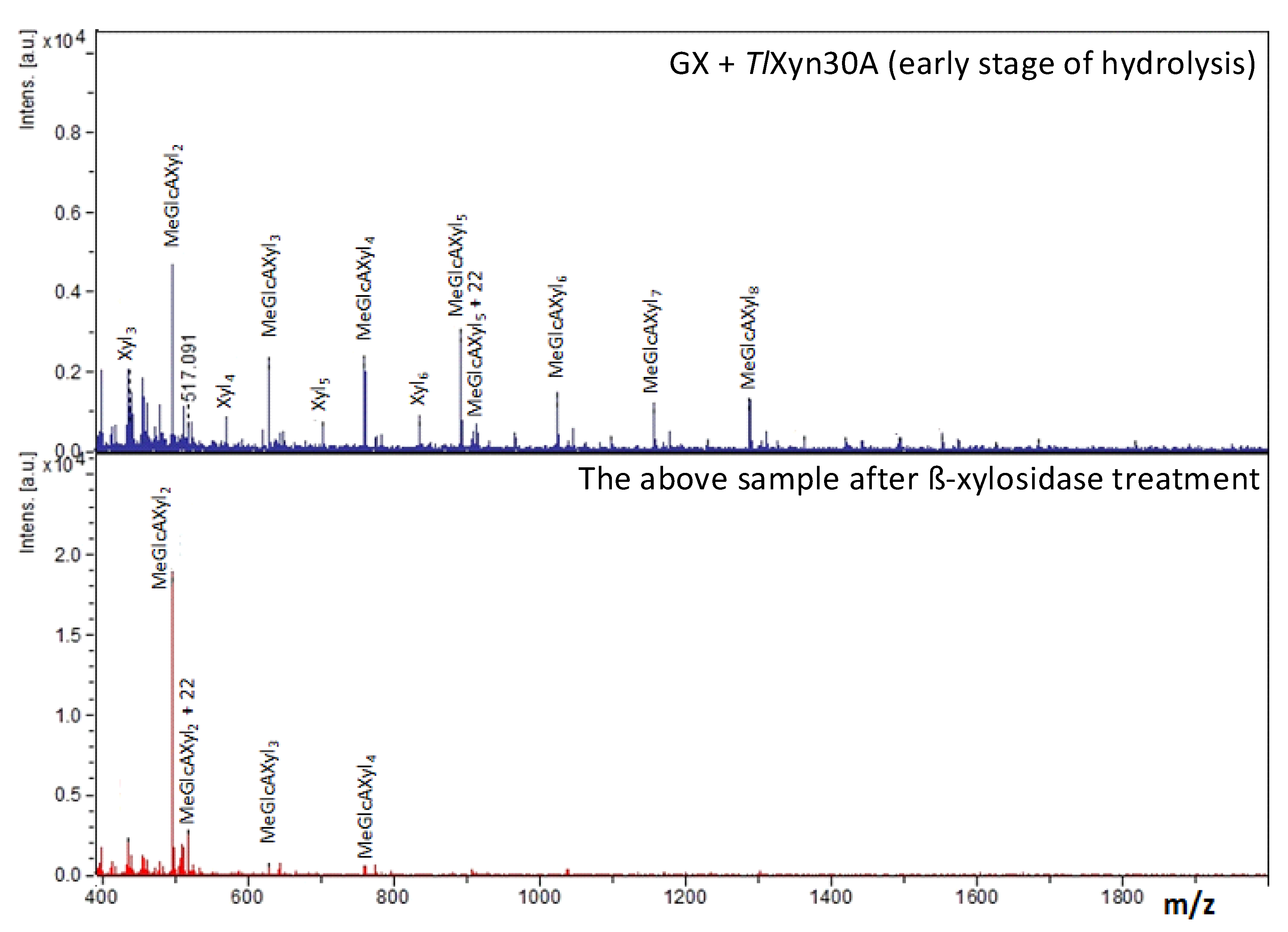 Molecules 26 04614 g002