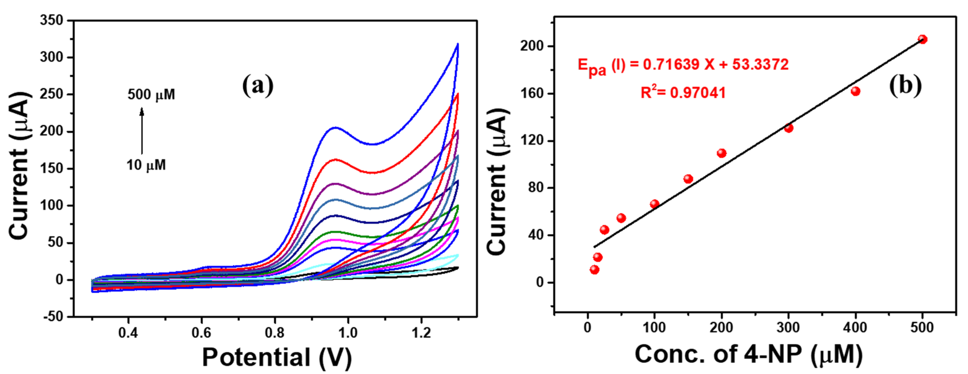 Molecules 26 04619 g008 550