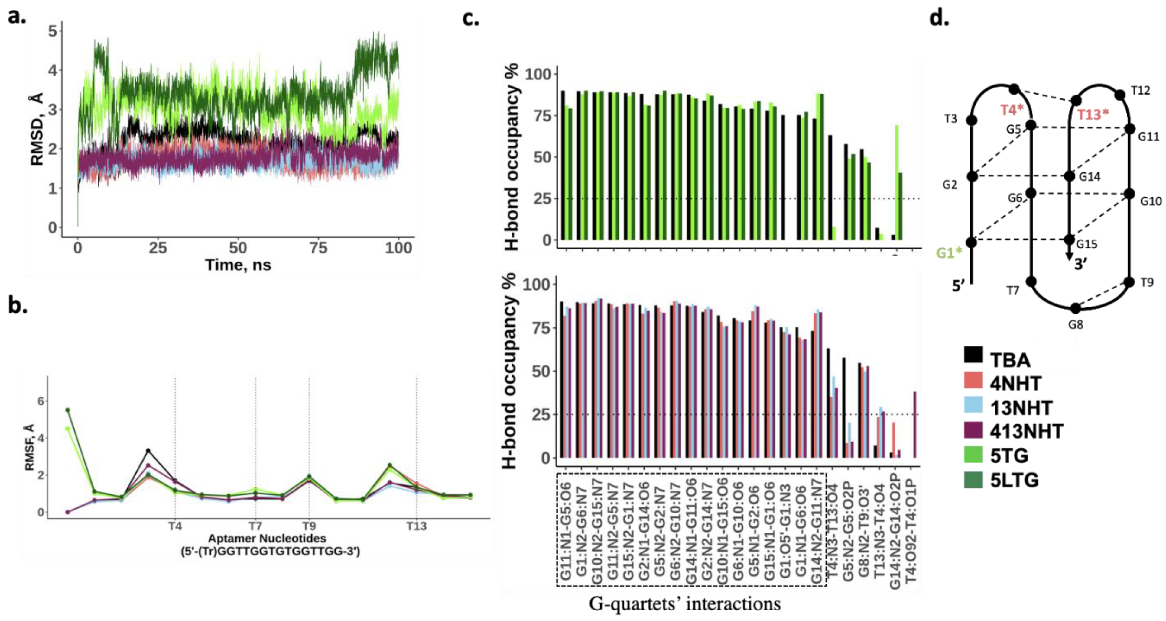 Molecules 26 04620 g004