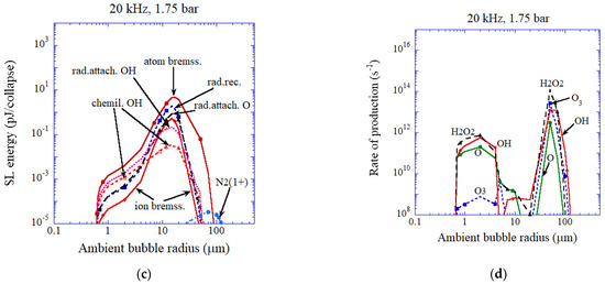 Spectra taken inside of the Phantom Void bubble (see Figure 2). In the