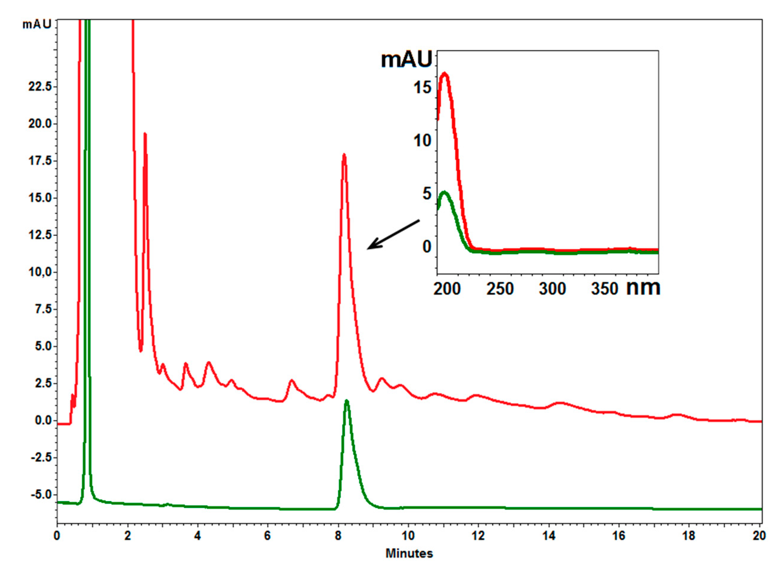 Molecules 26 04633 g003 Molecules 26 04633 g003