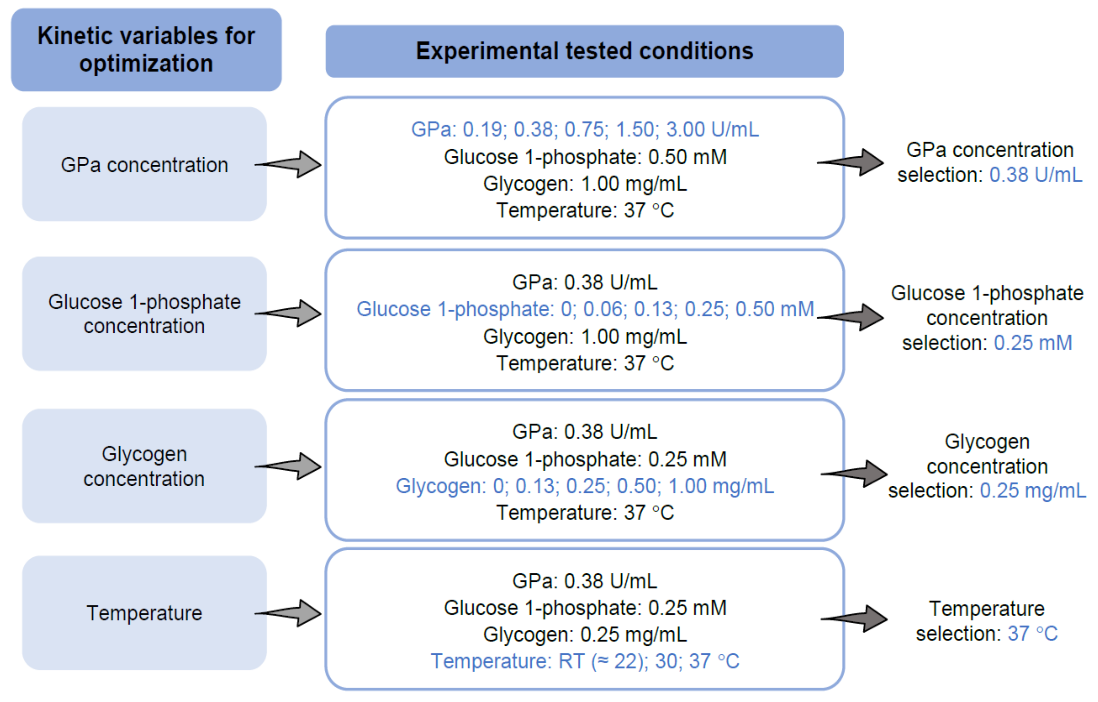 Molecules 26 04635 g004 550